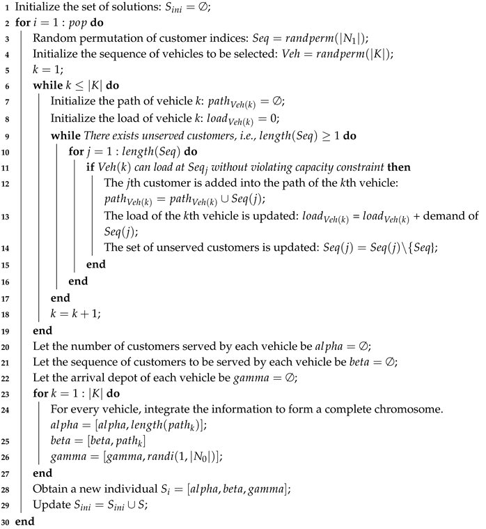 Sustainability 10 04257 i002