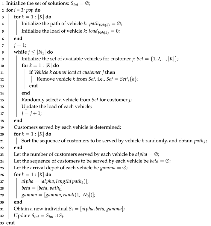 Sustainability 10 04257 i003
