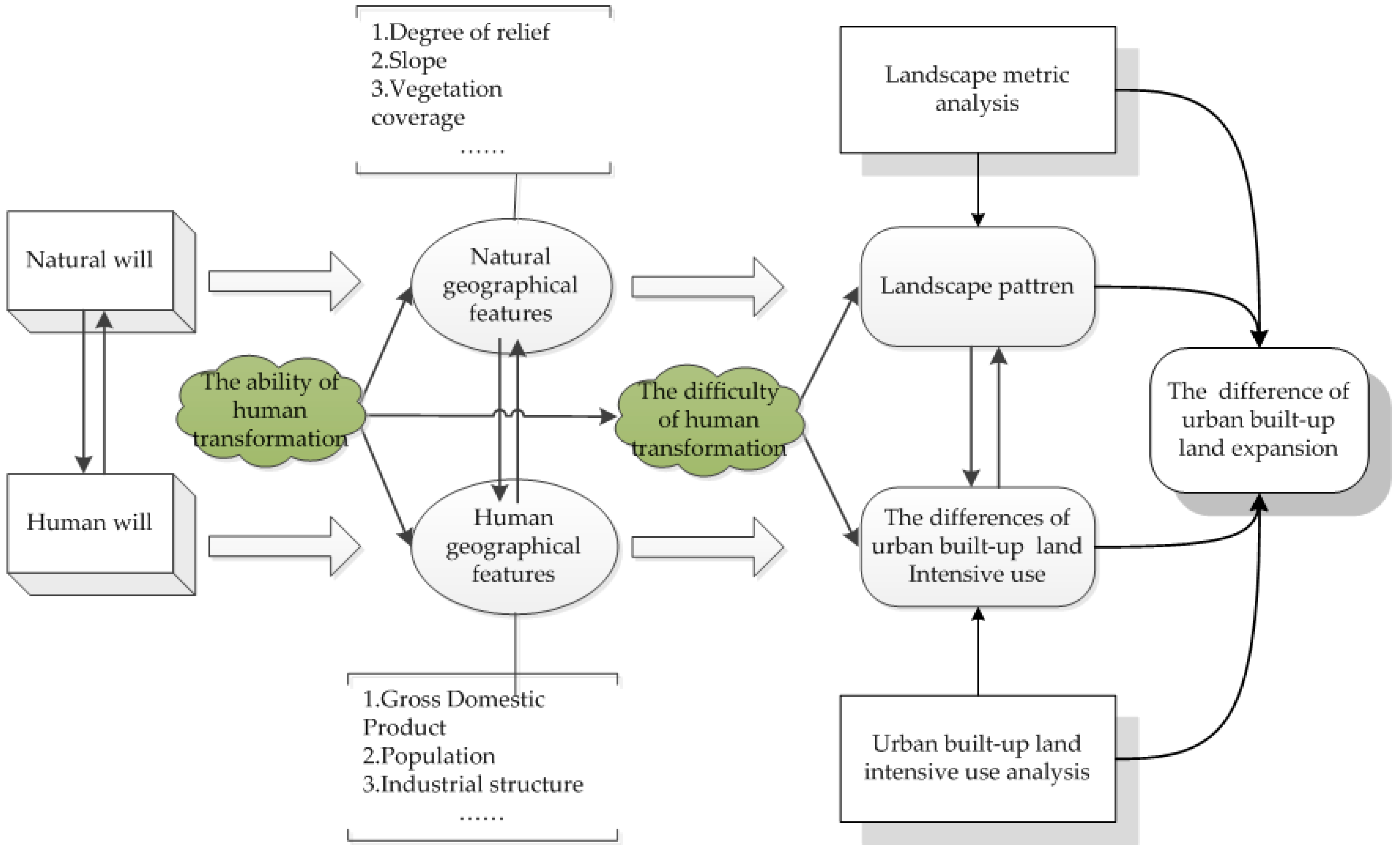 Sustainability 10 04258 g001