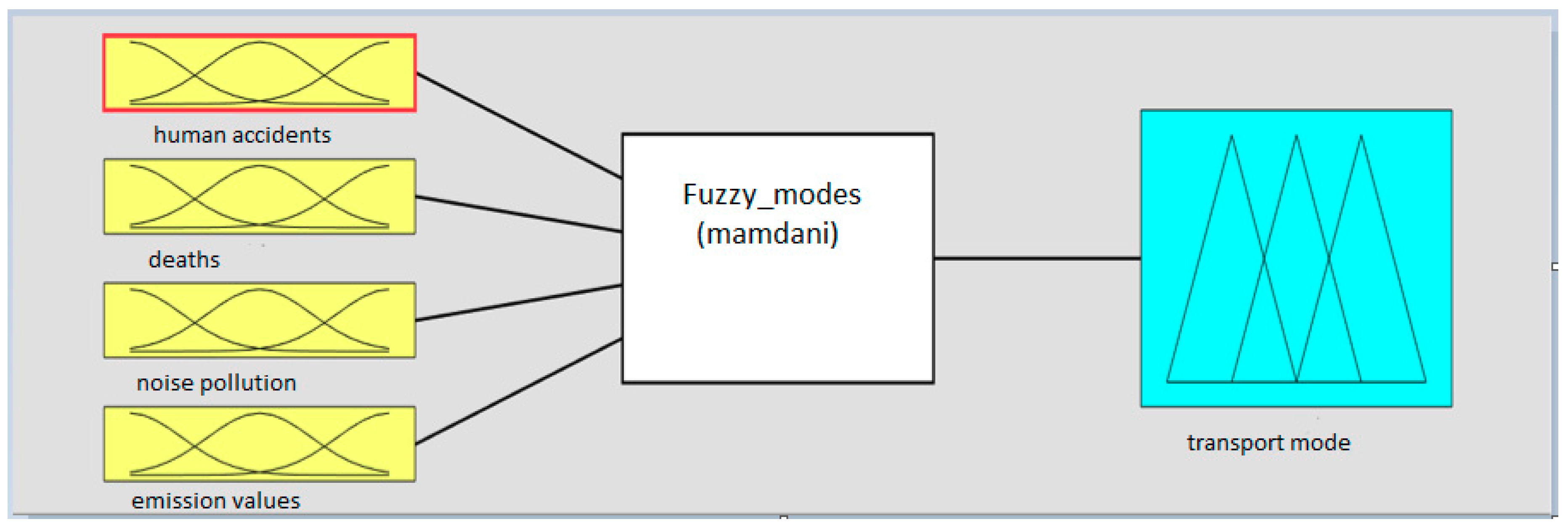 Sustainability 10 04268 g002