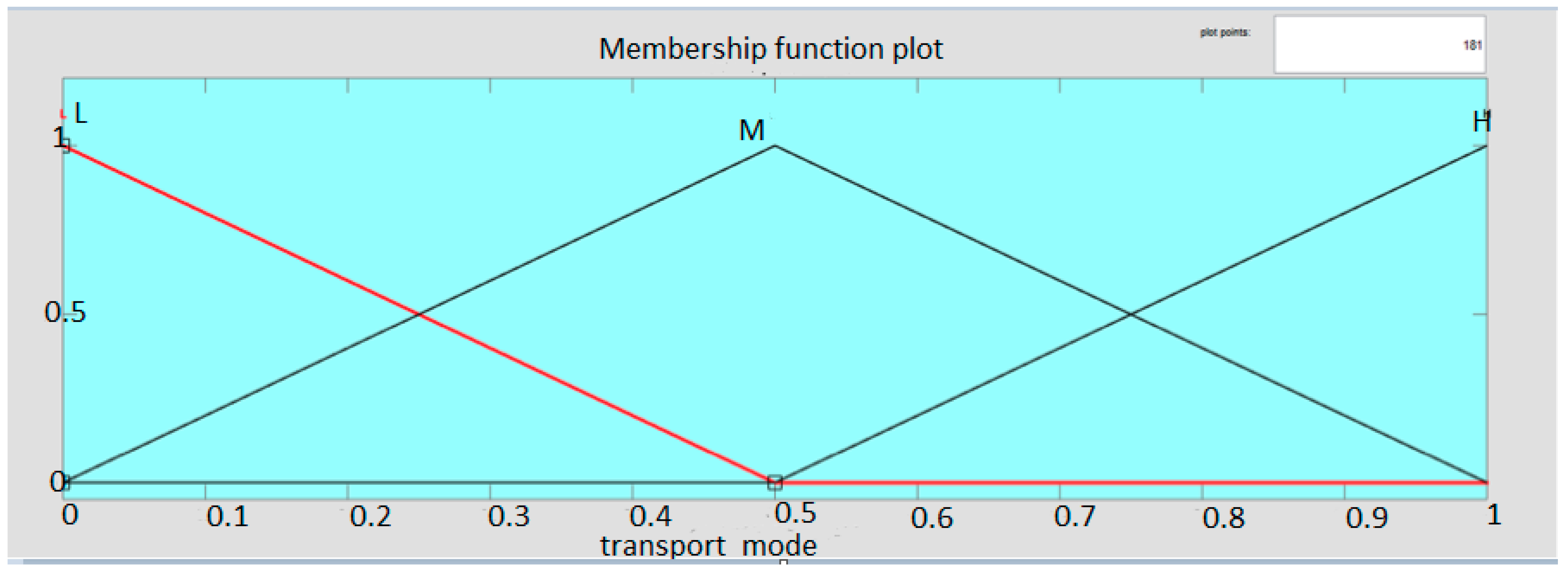 Sustainability 10 04268 g004