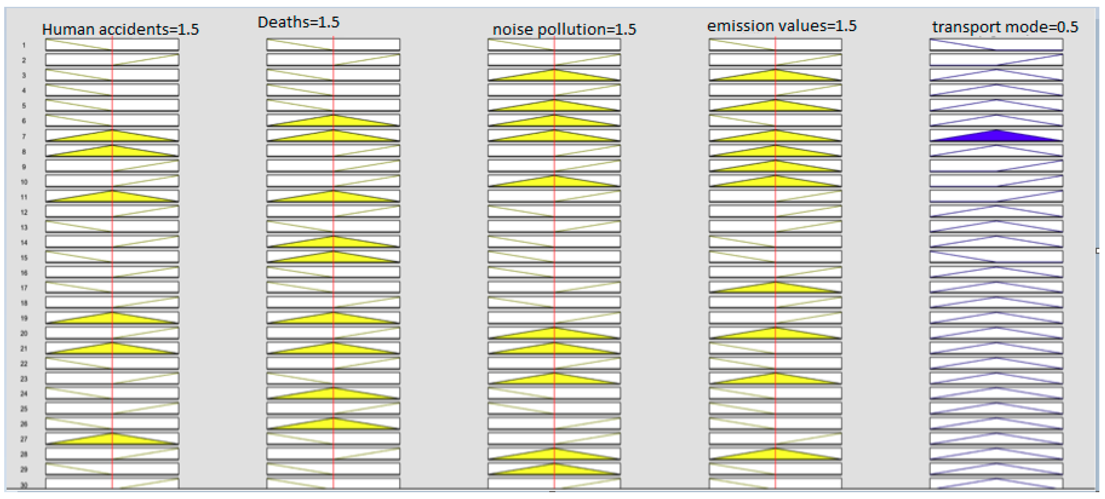 Sustainability 10 04268 g006