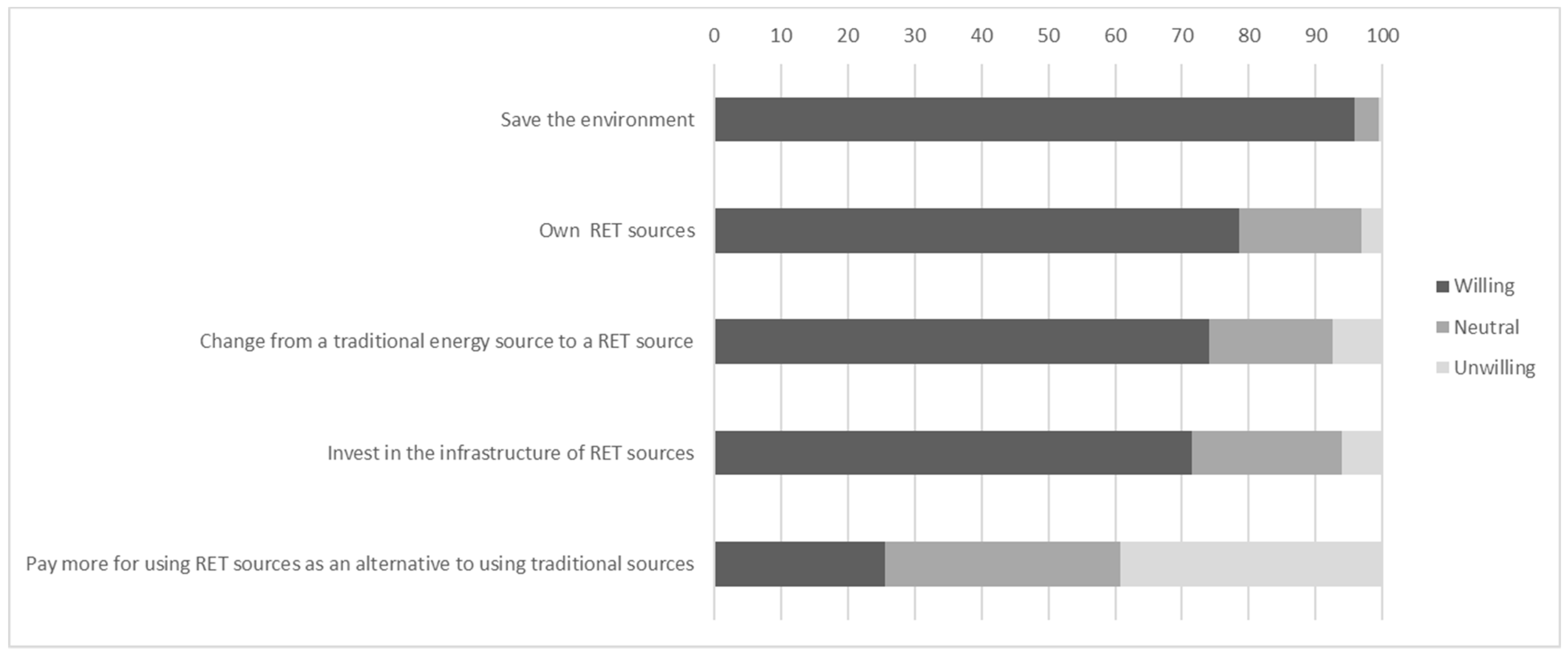 Sustainability 10 04269 g009