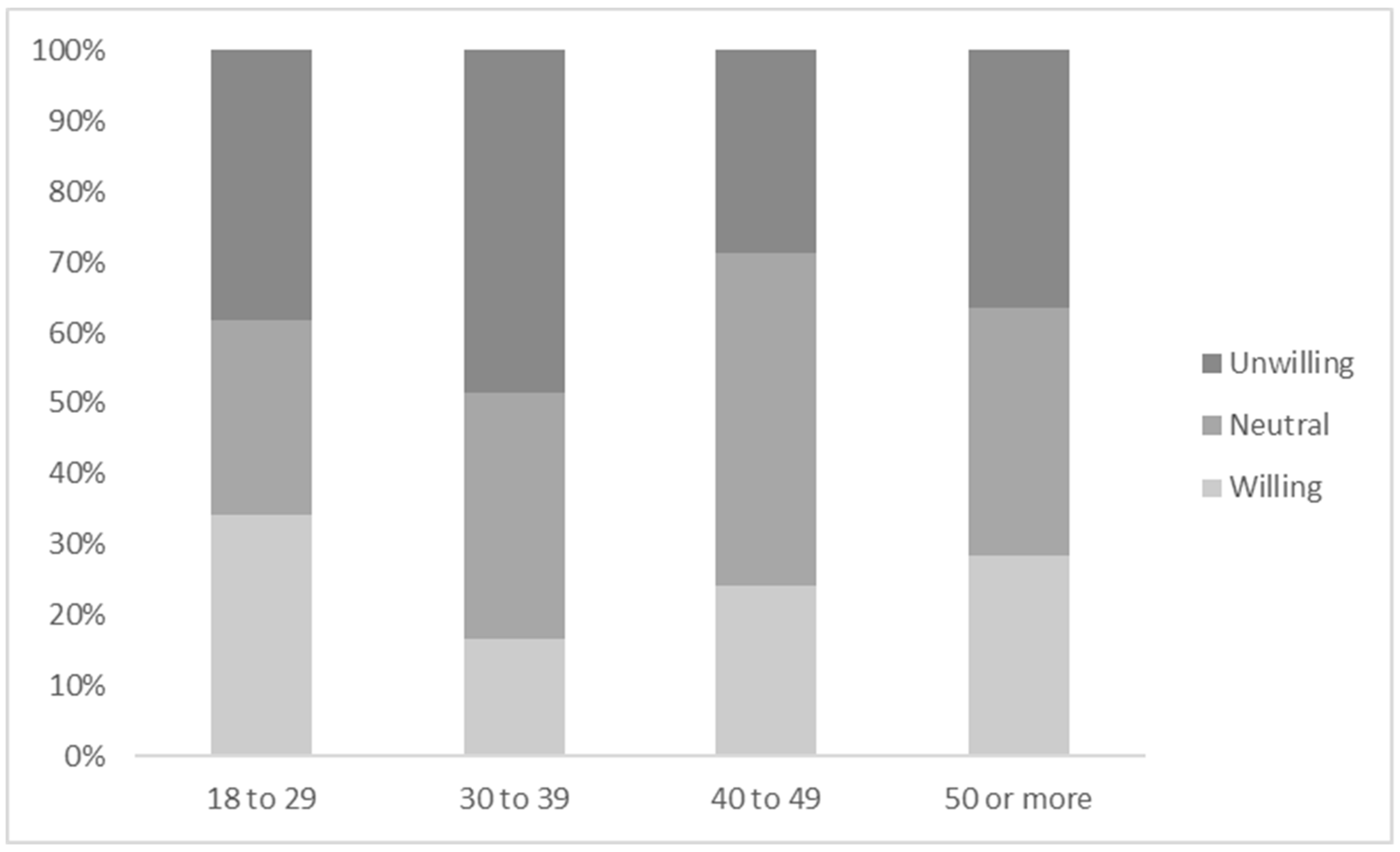 Sustainability 10 04269 g012