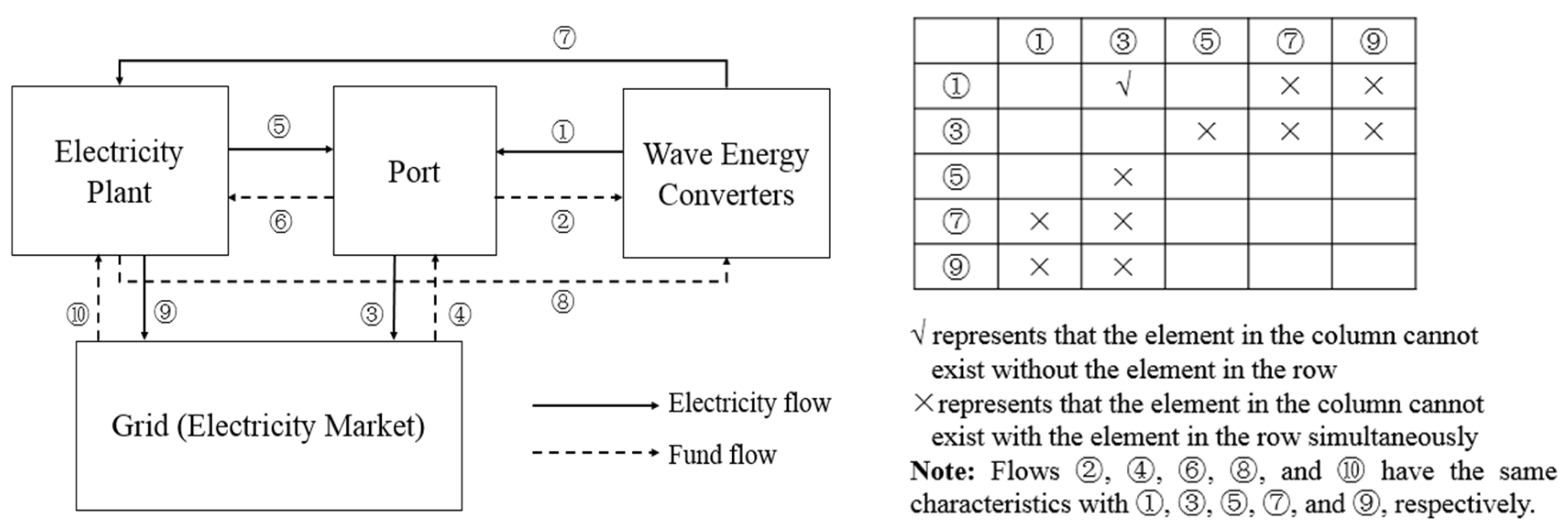 Sustainability 10 04270 g001
