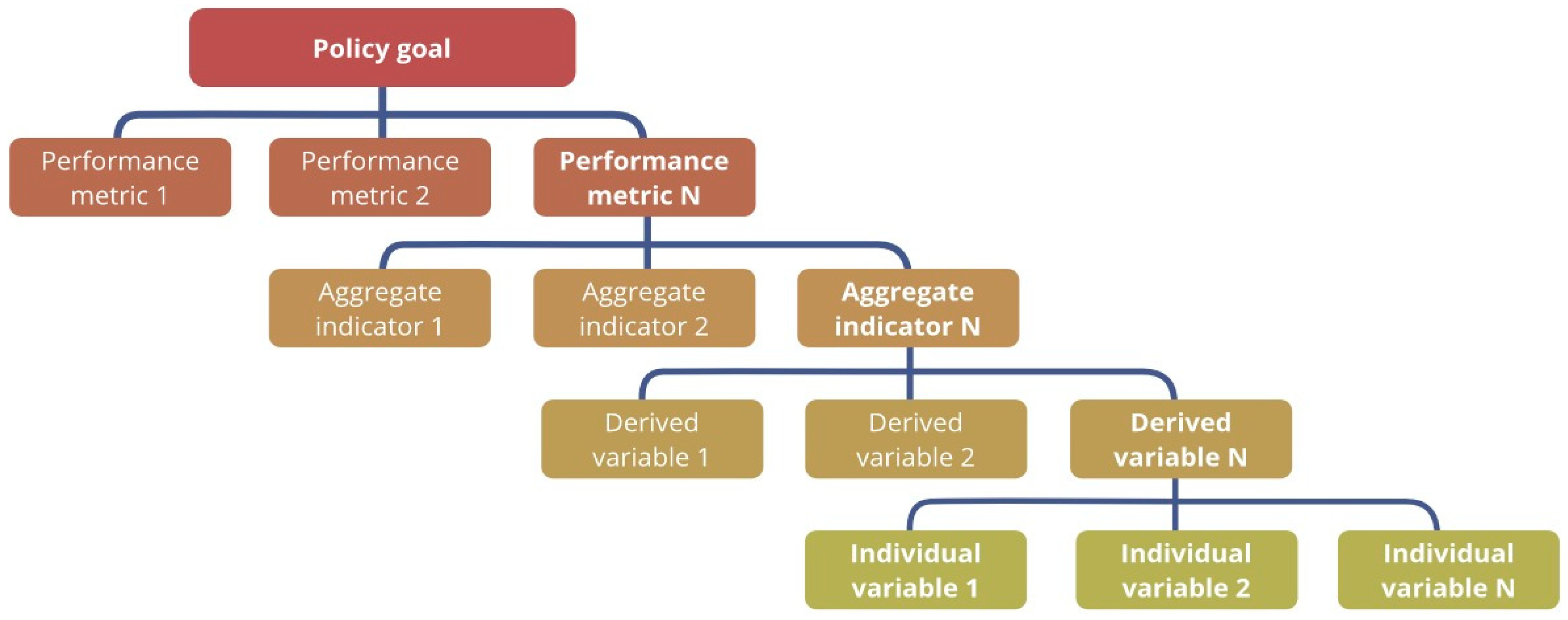 Sustainability 10 04271 g002 Sustainability 10 04271 g002