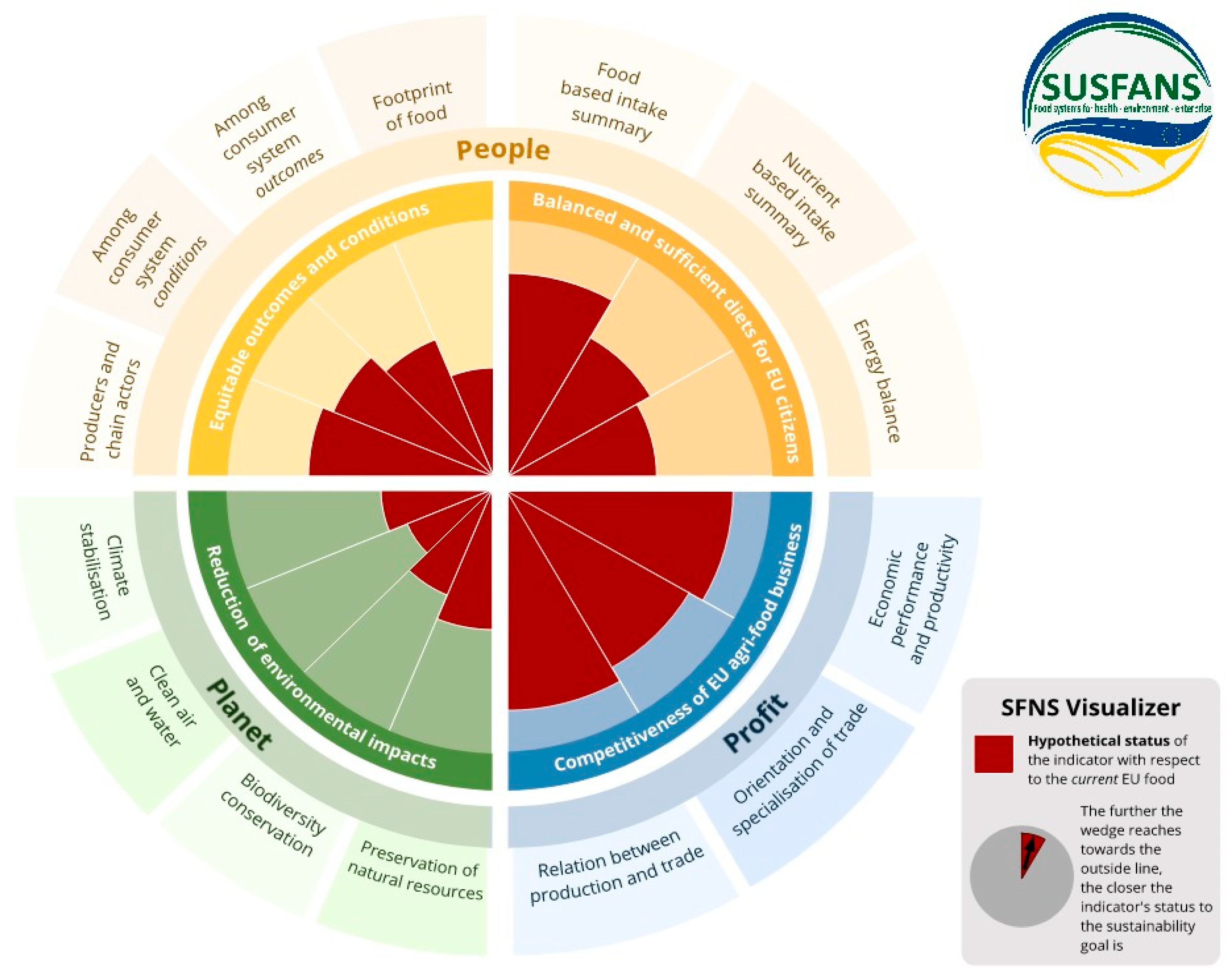 Sustainability 10 04271 g004 Sustainability 10 04271 g004