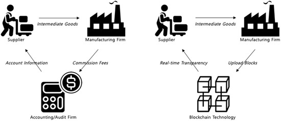 Everything About Blockchain Based Payment Systems - Ep 65