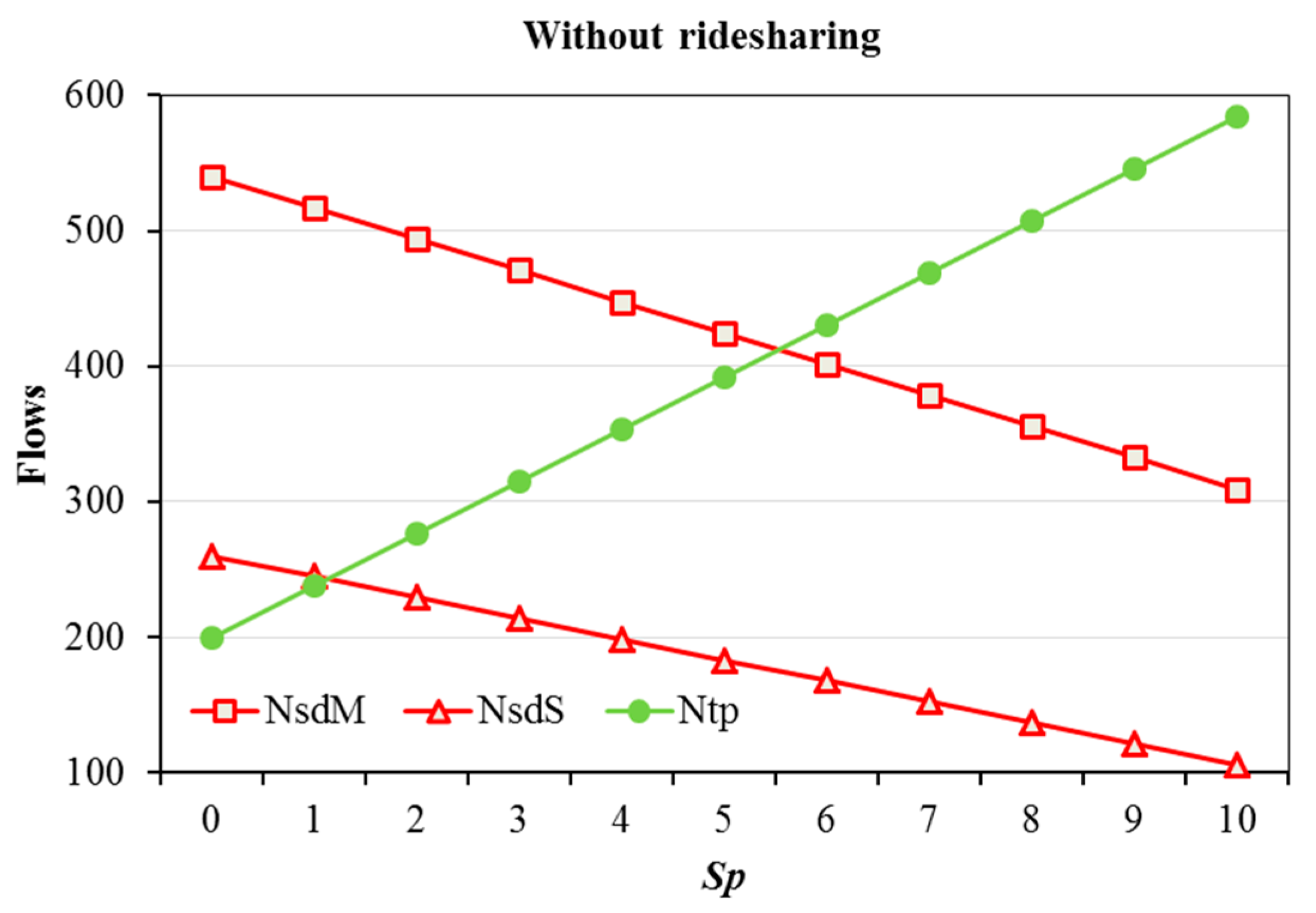Sustainability 10 04275 g003 Sustainability 10 04275 g003