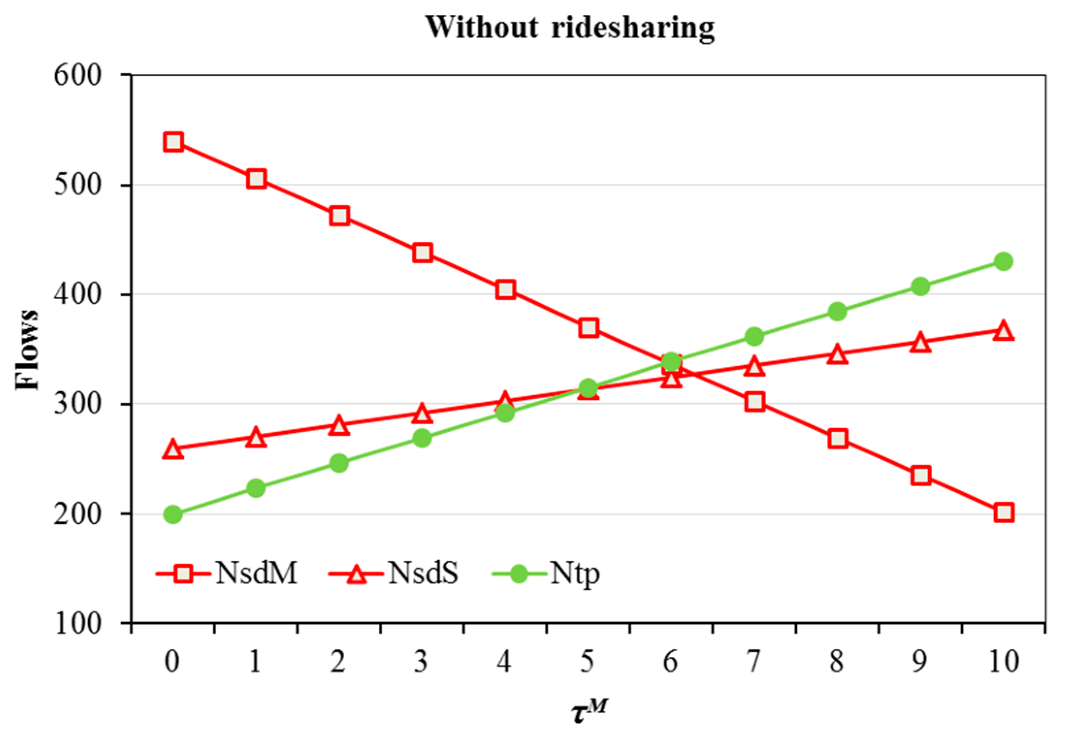 Sustainability 10 04275 g004 Sustainability 10 04275 g004