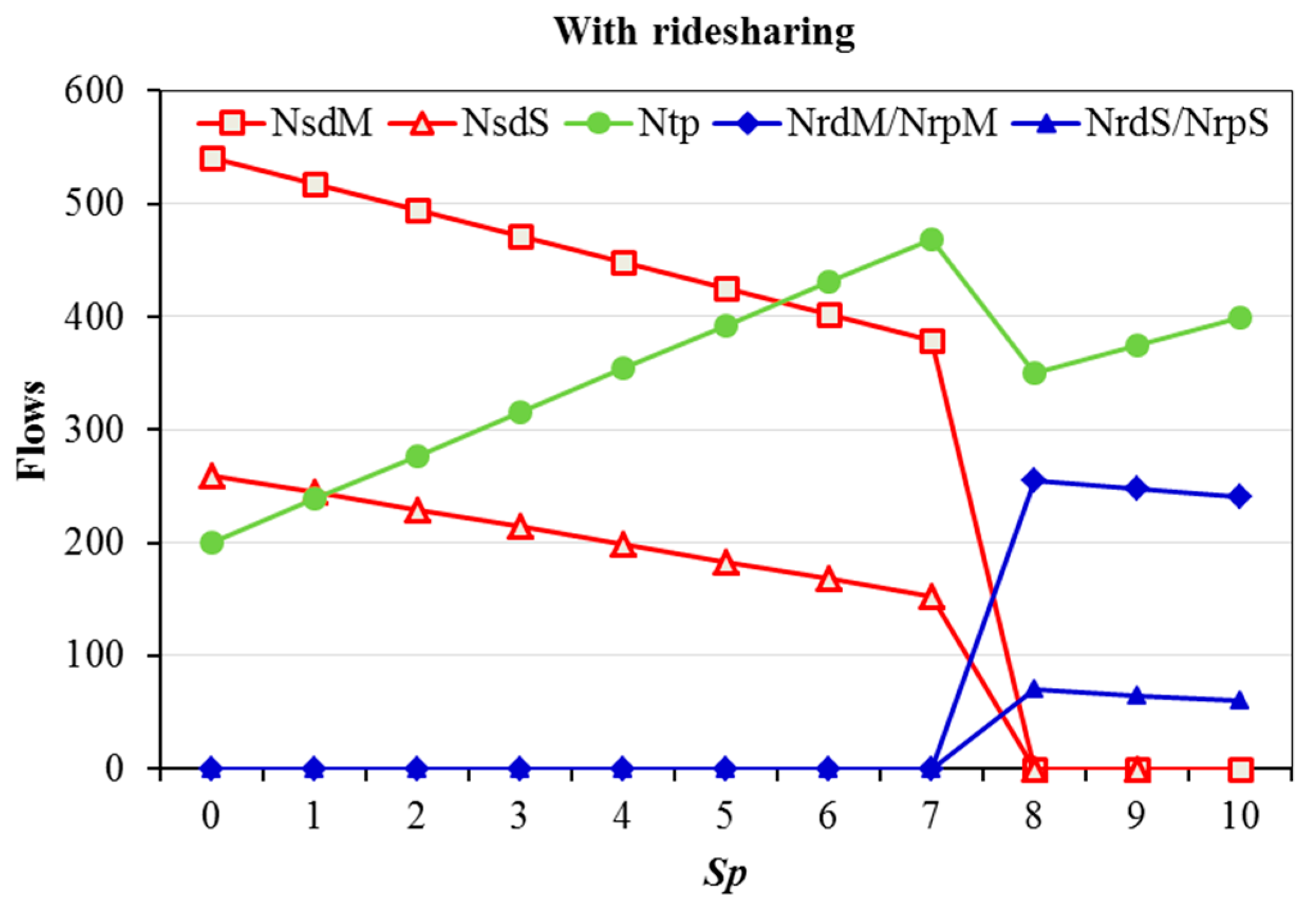 Sustainability 10 04275 g005 Sustainability 10 04275 g005