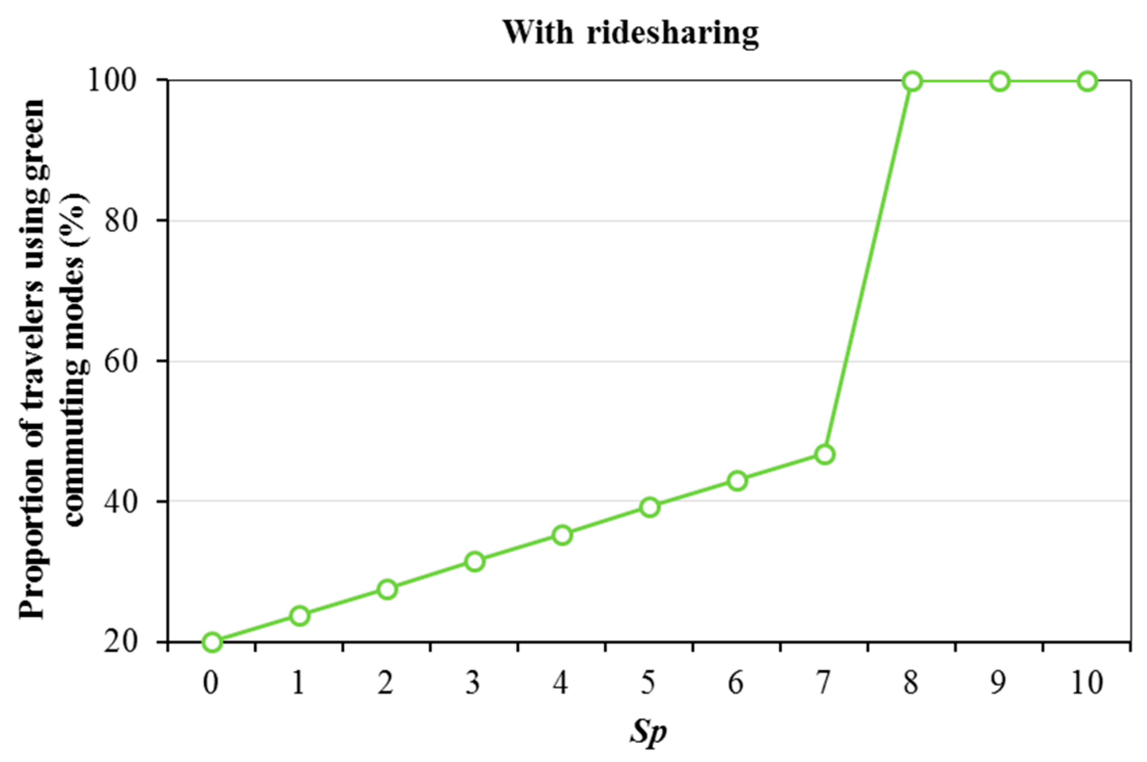 Sustainability 10 04275 g006 Sustainability 10 04275 g006