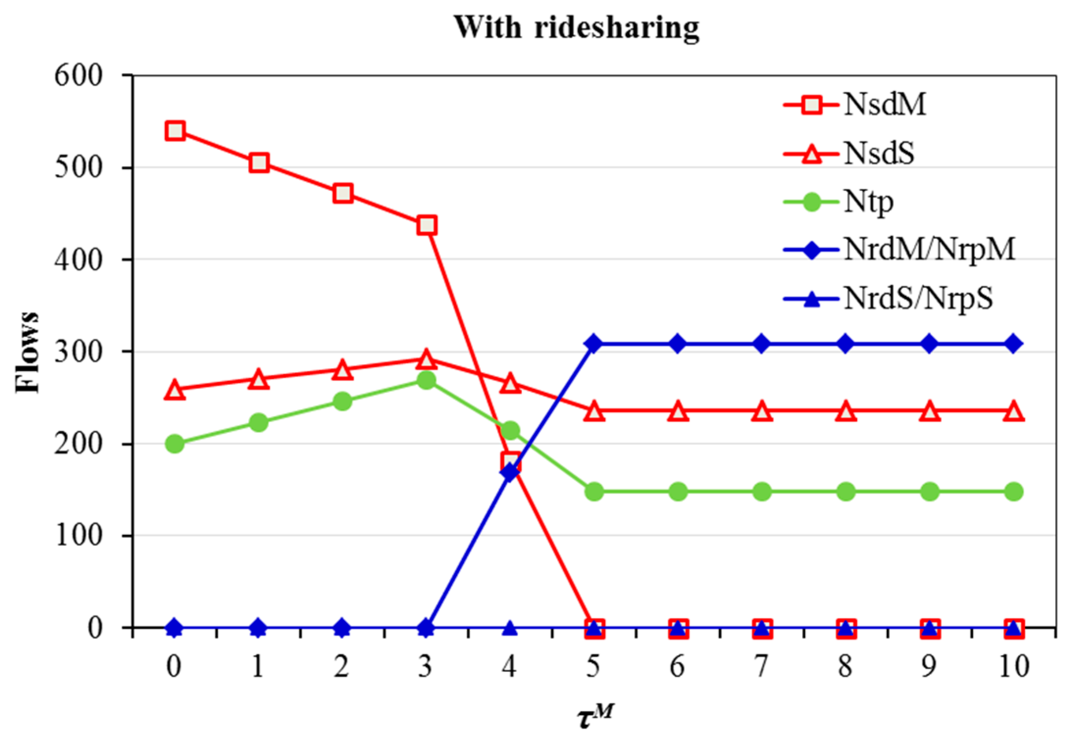 Sustainability 10 04275 g007 Sustainability 10 04275 g007