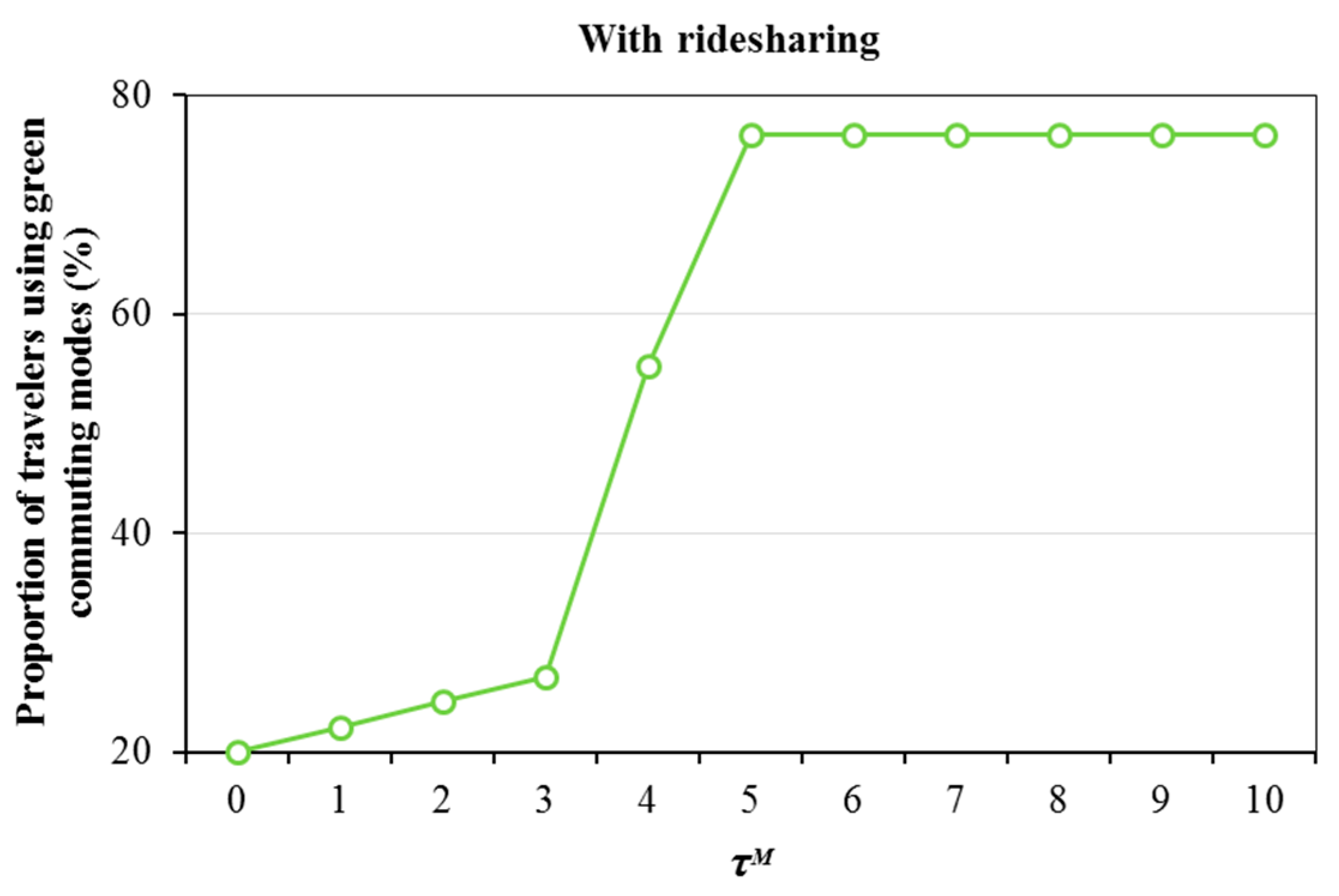 Sustainability 10 04275 g008 Sustainability 10 04275 g008
