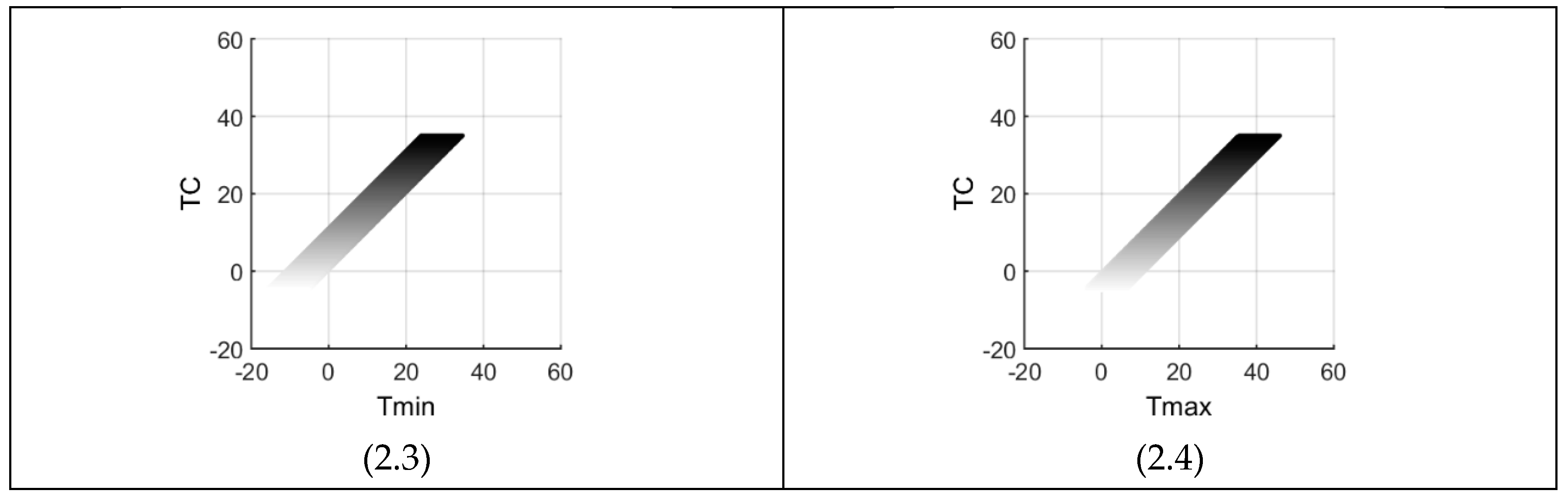 Sustainability 10 04277 g002b 550