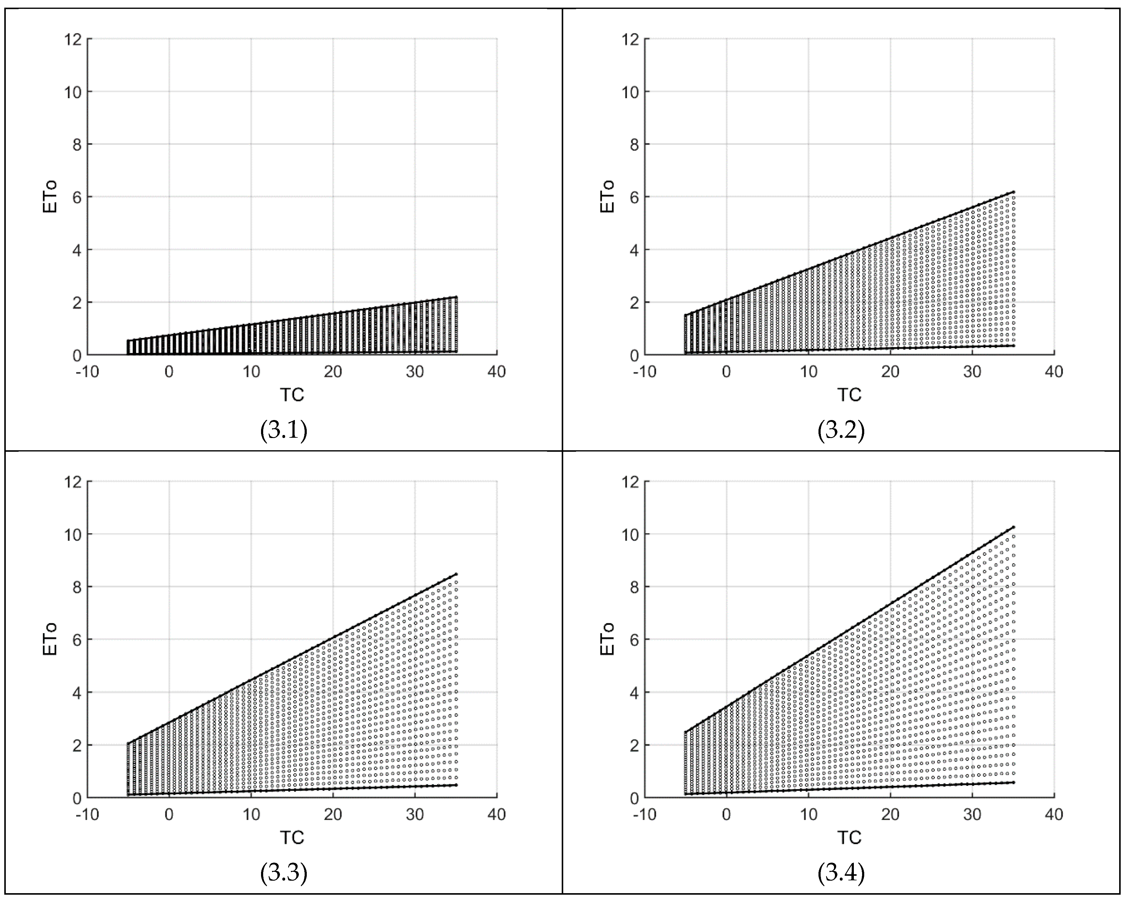 Sustainability 10 04277 g003 550