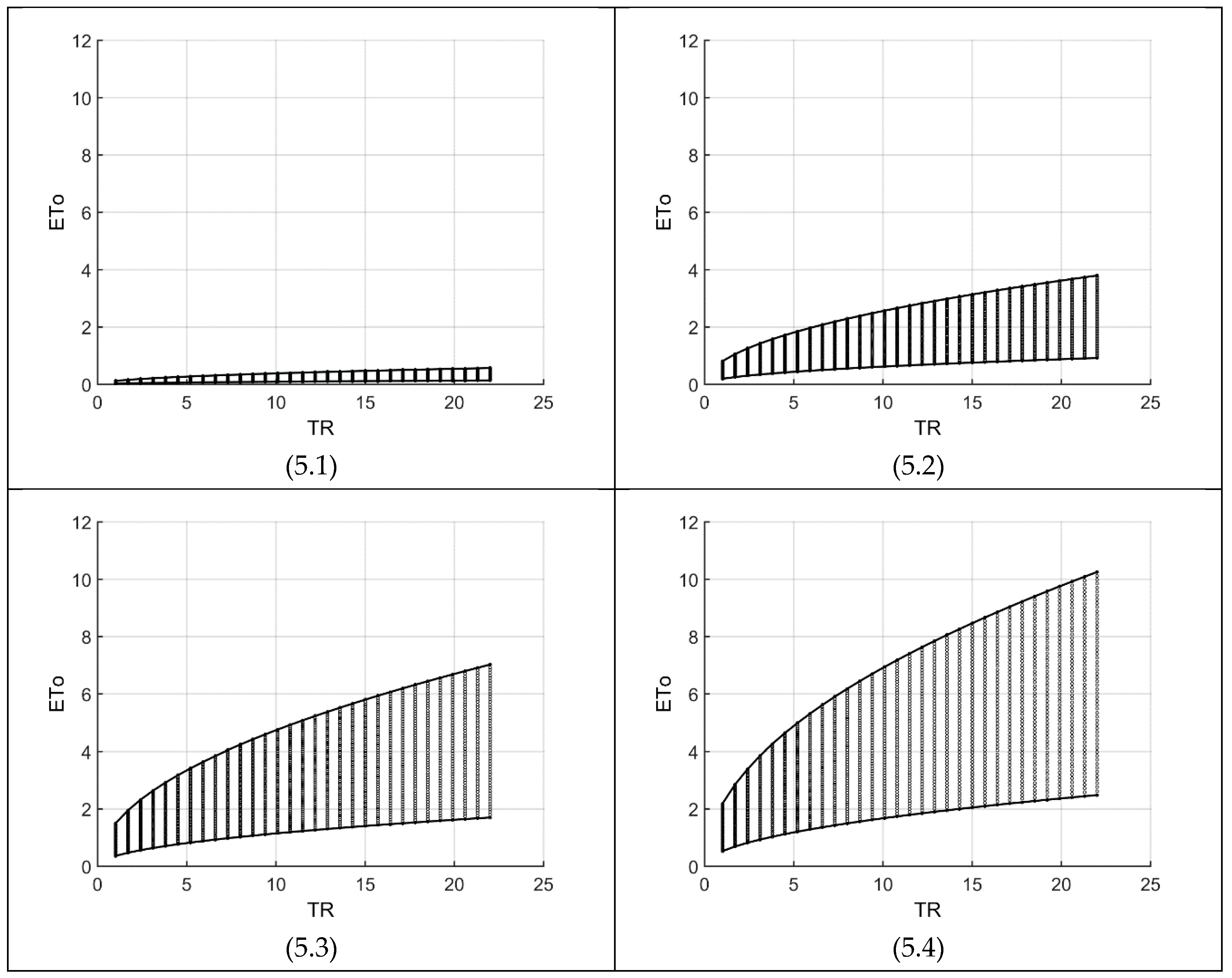 Sustainability 10 04277 g005 550