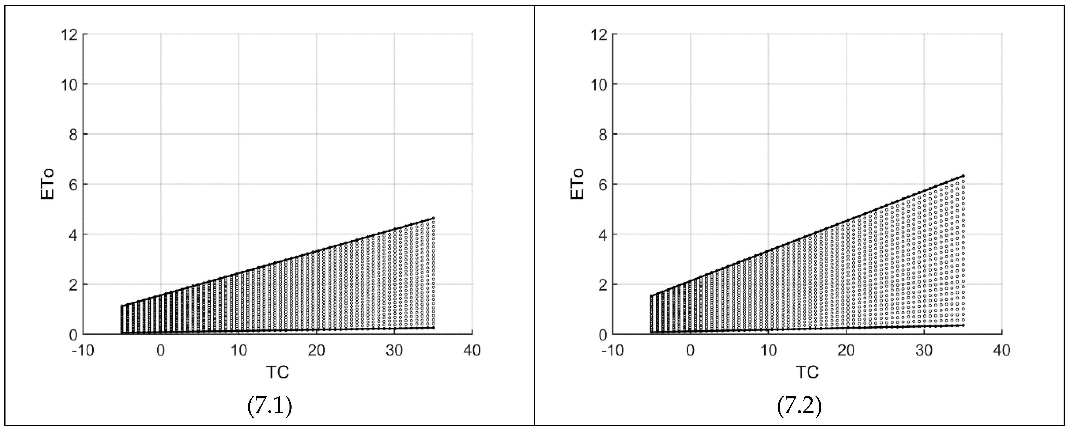 Sustainability 10 04277 g007a 550