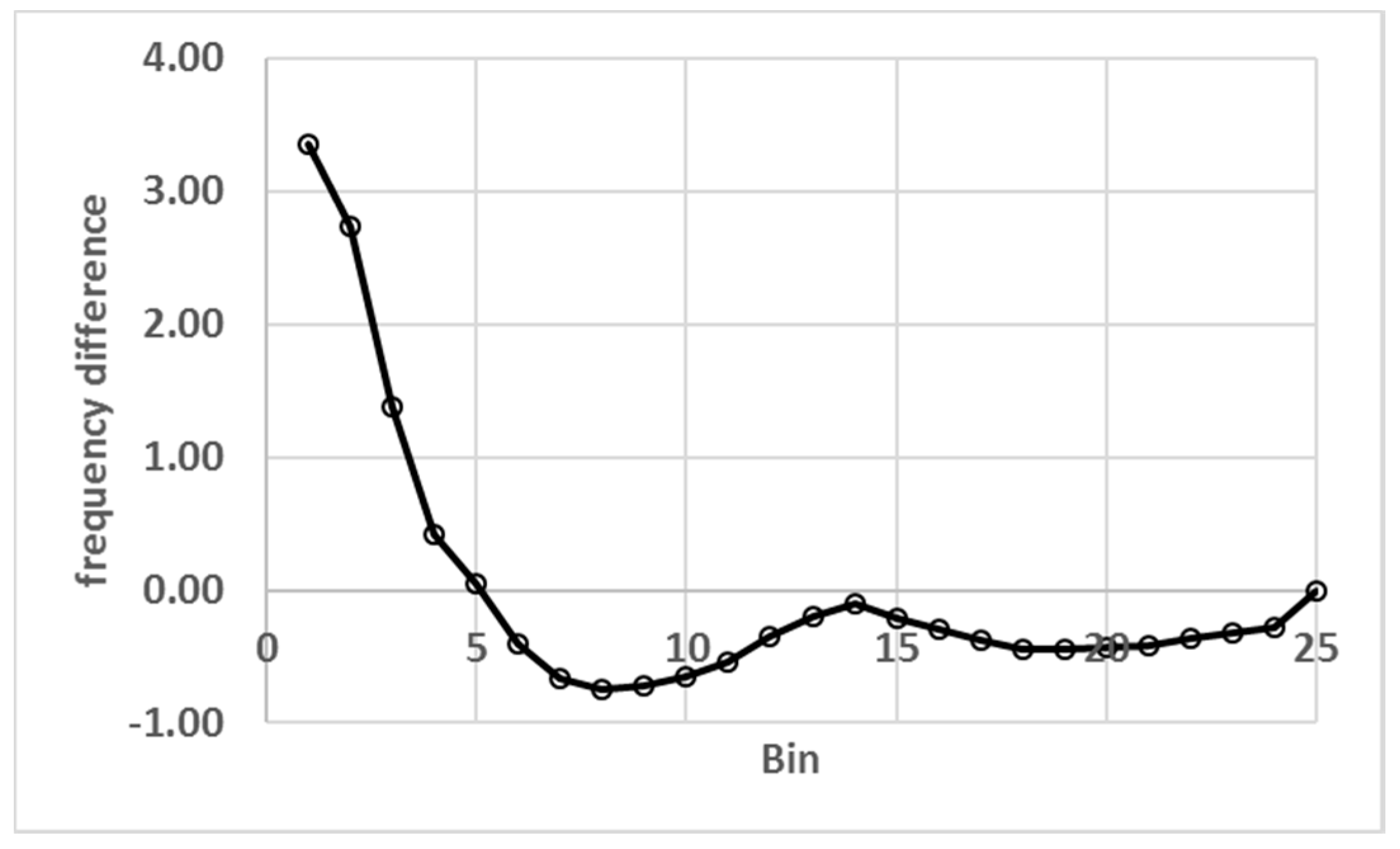 Sustainability 10 04277 g010 550