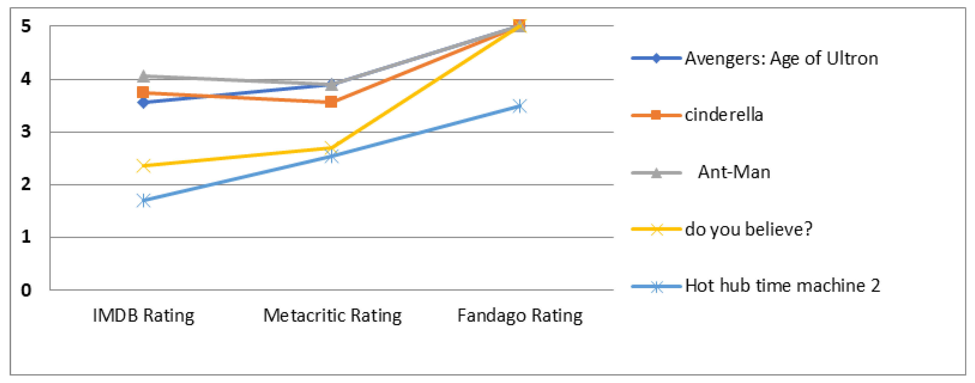 Sustainability 10 04280 g007