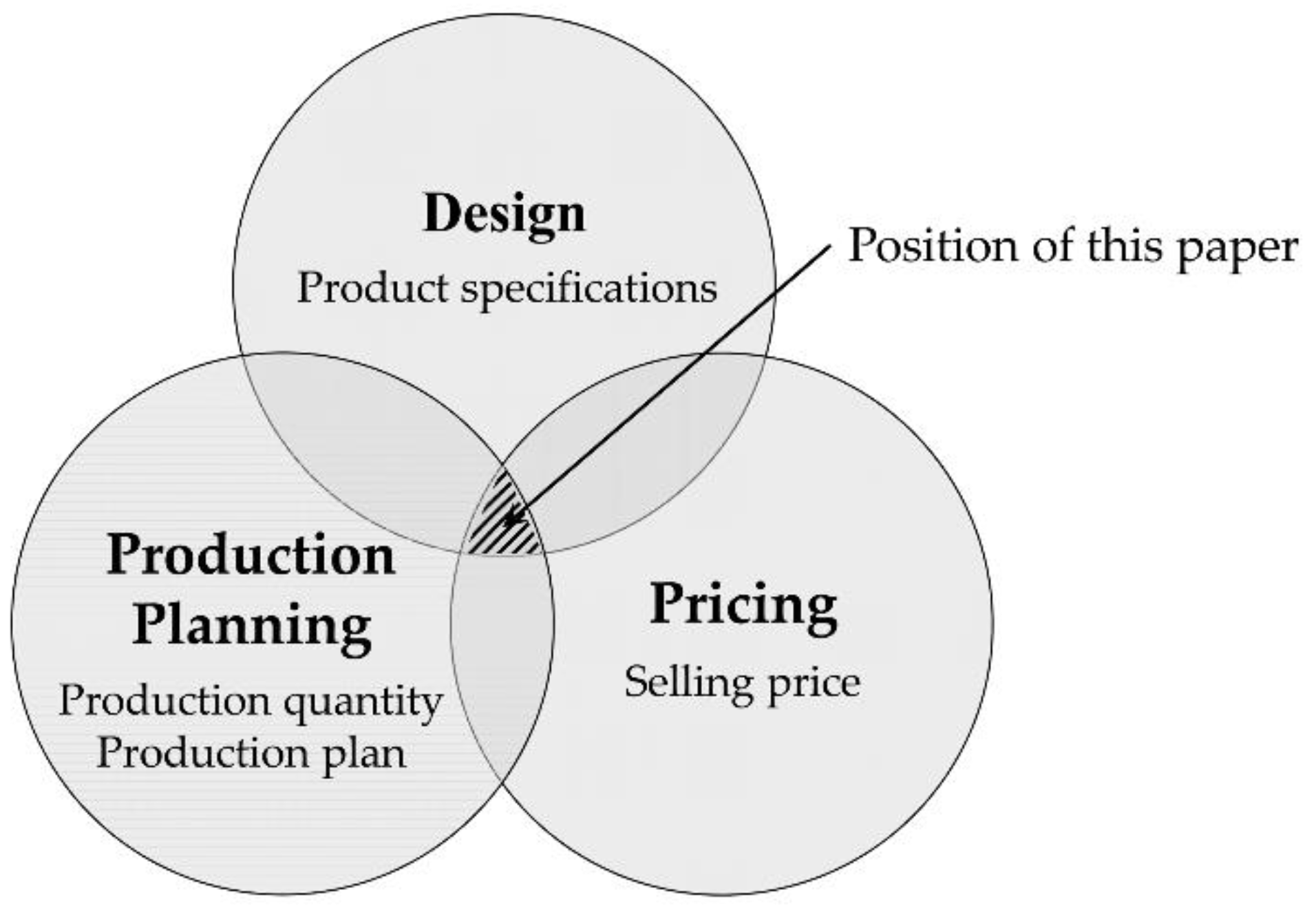 Sustainability 10 04283 g002