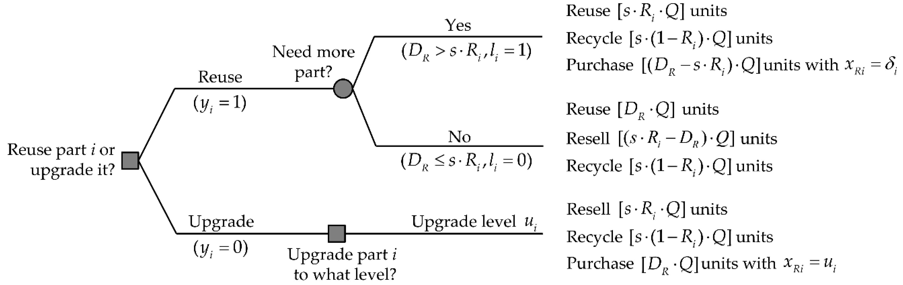 Sustainability 10 04283 g003