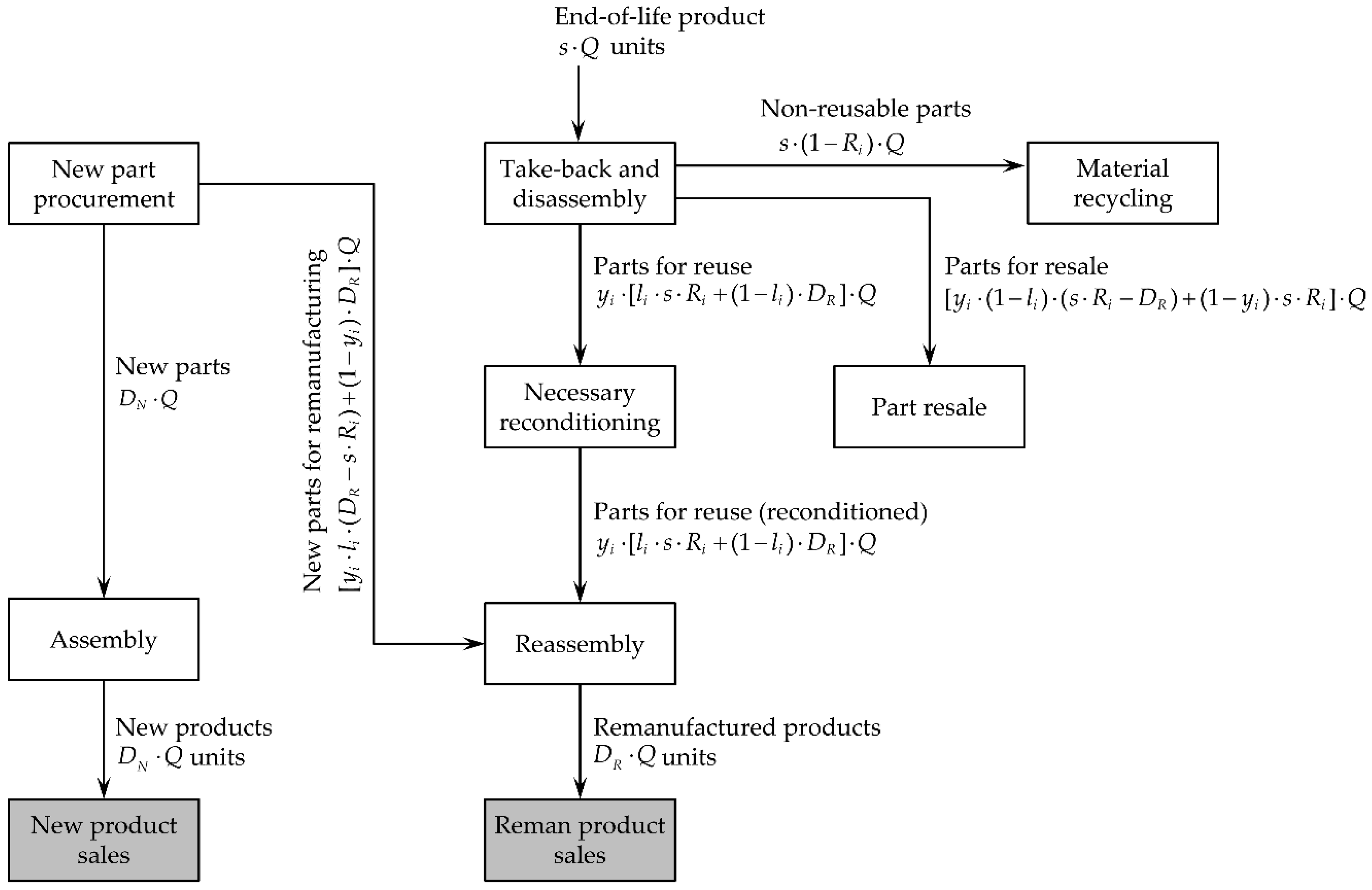 Sustainability 10 04283 g004