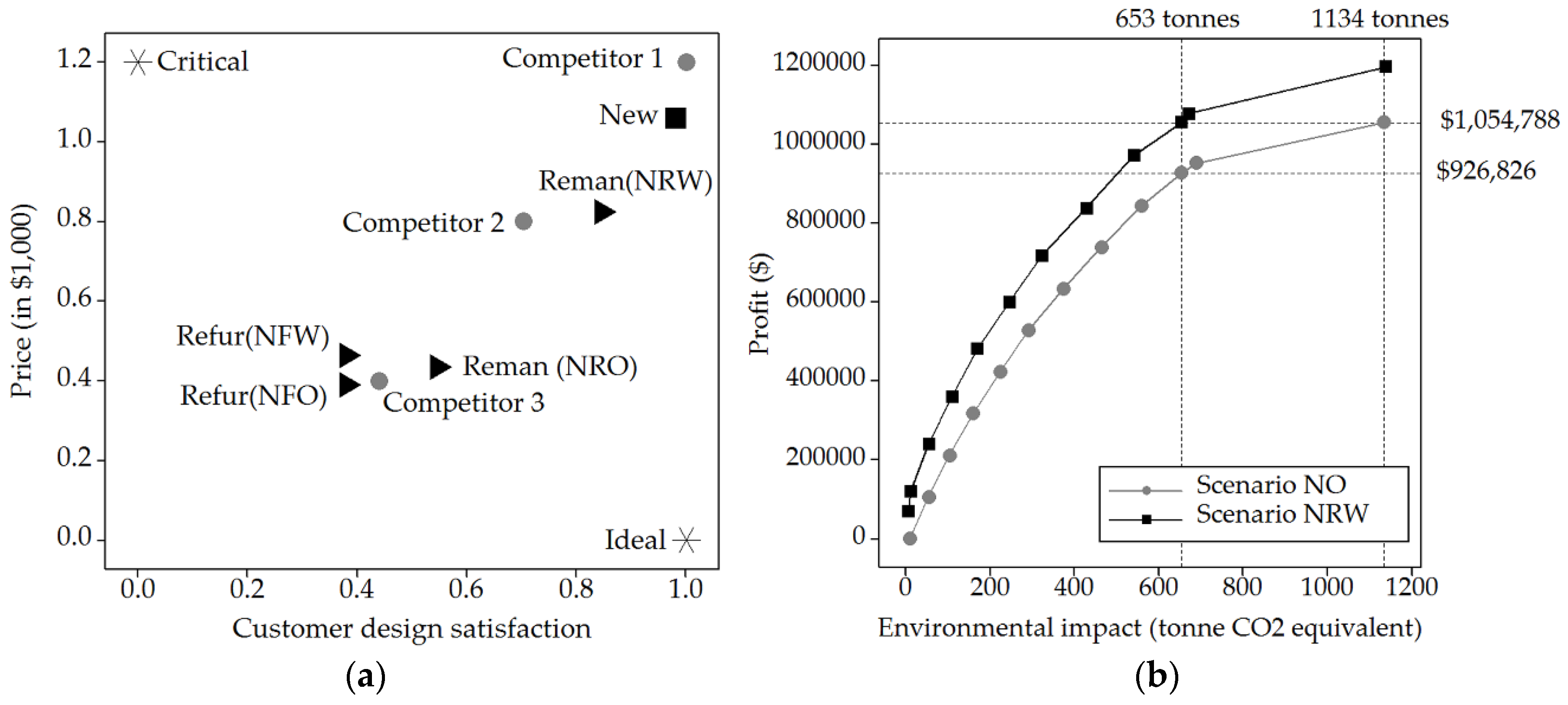 Sustainability 10 04283 g005