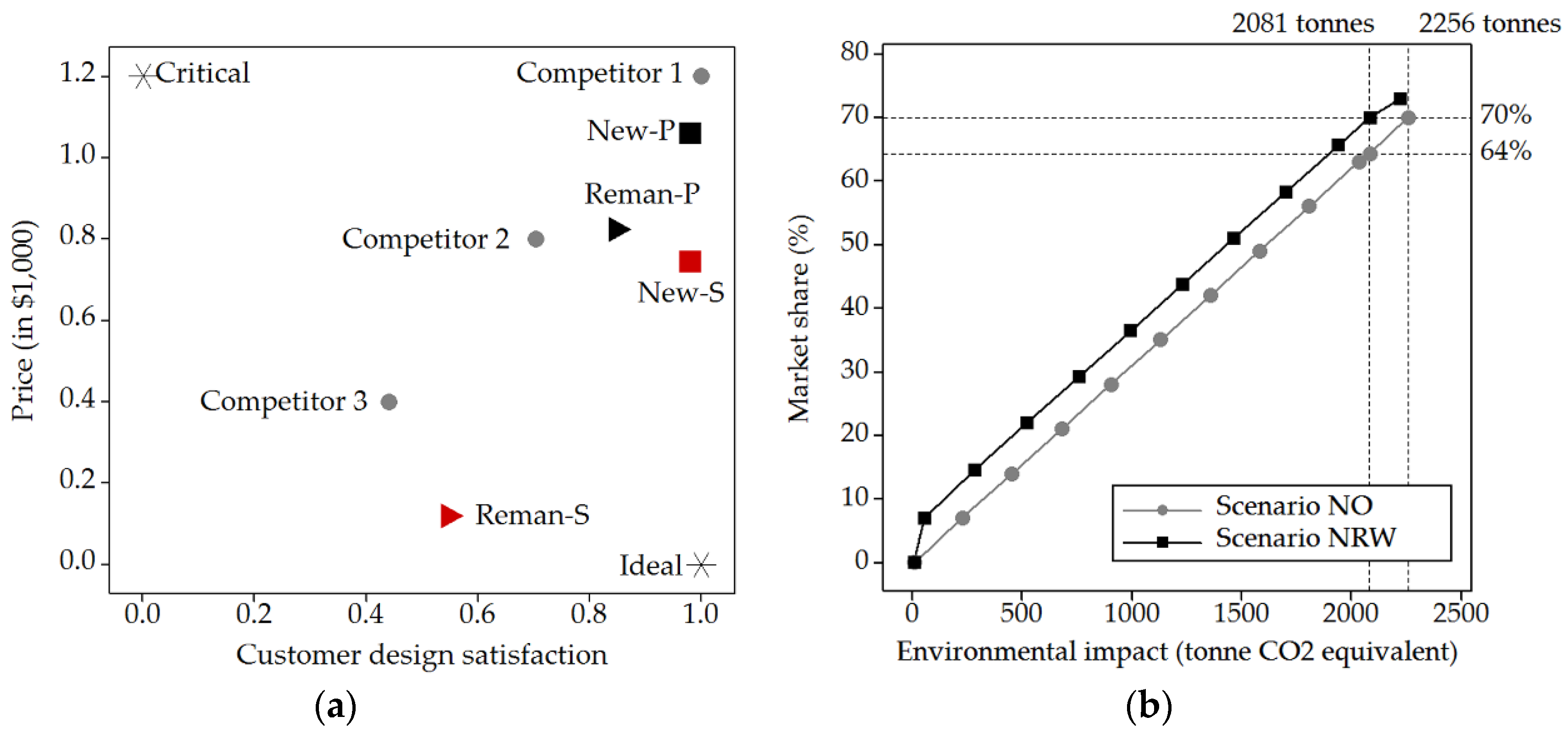 Sustainability 10 04283 g006