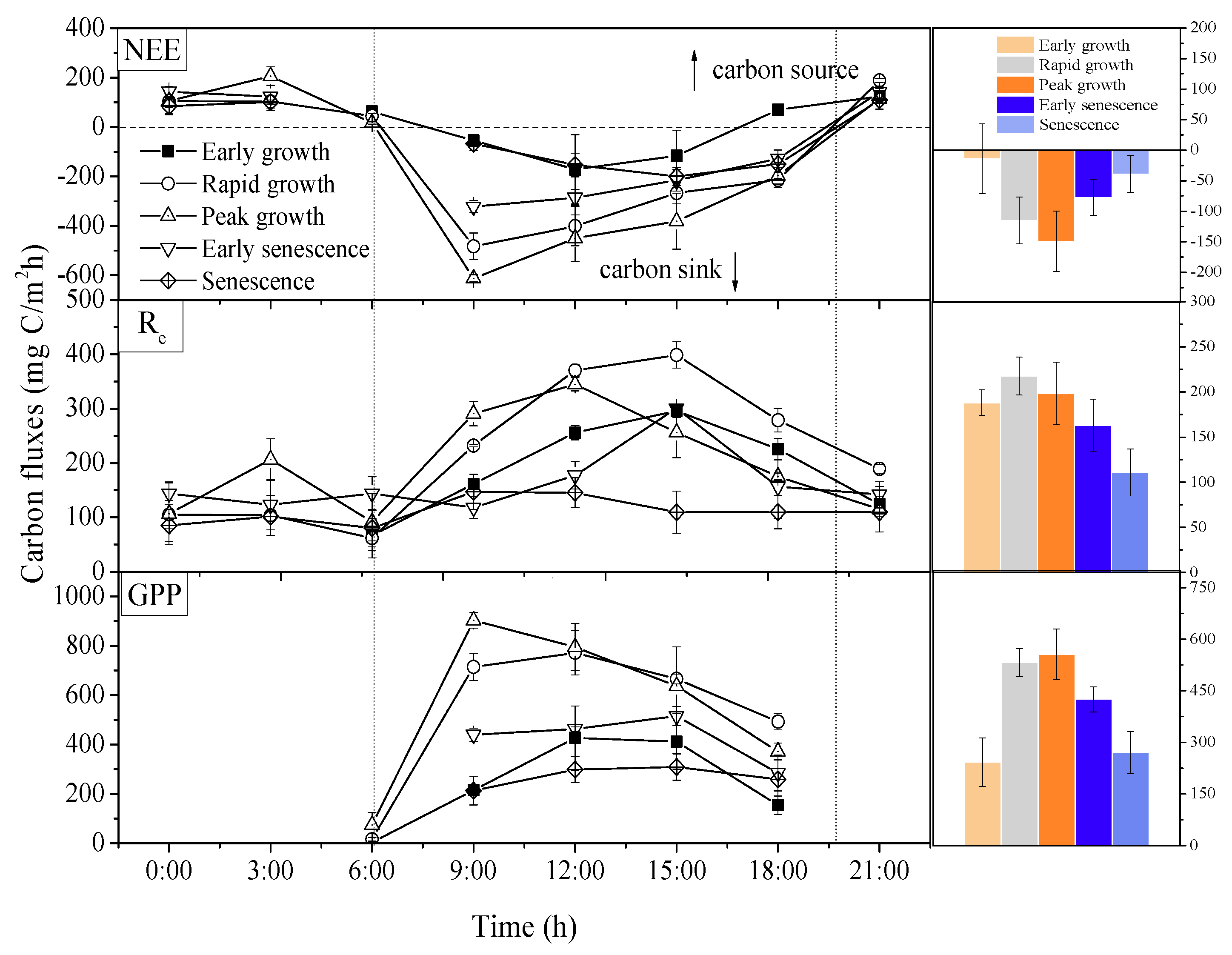 Sustainability Free Full Text Reduced Carbon Dioxide