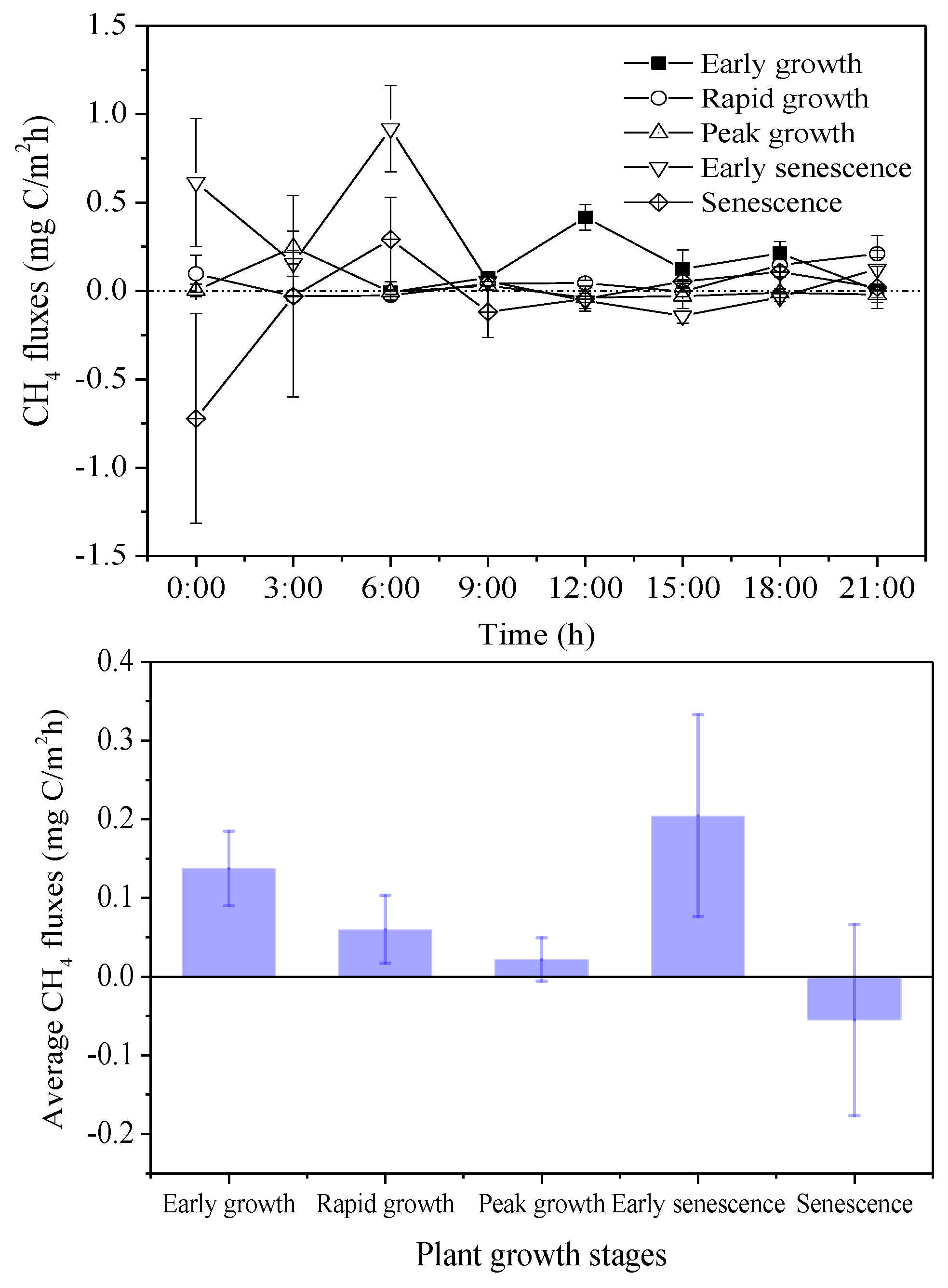 Sustainability Free Full Text Reduced Carbon Dioxide