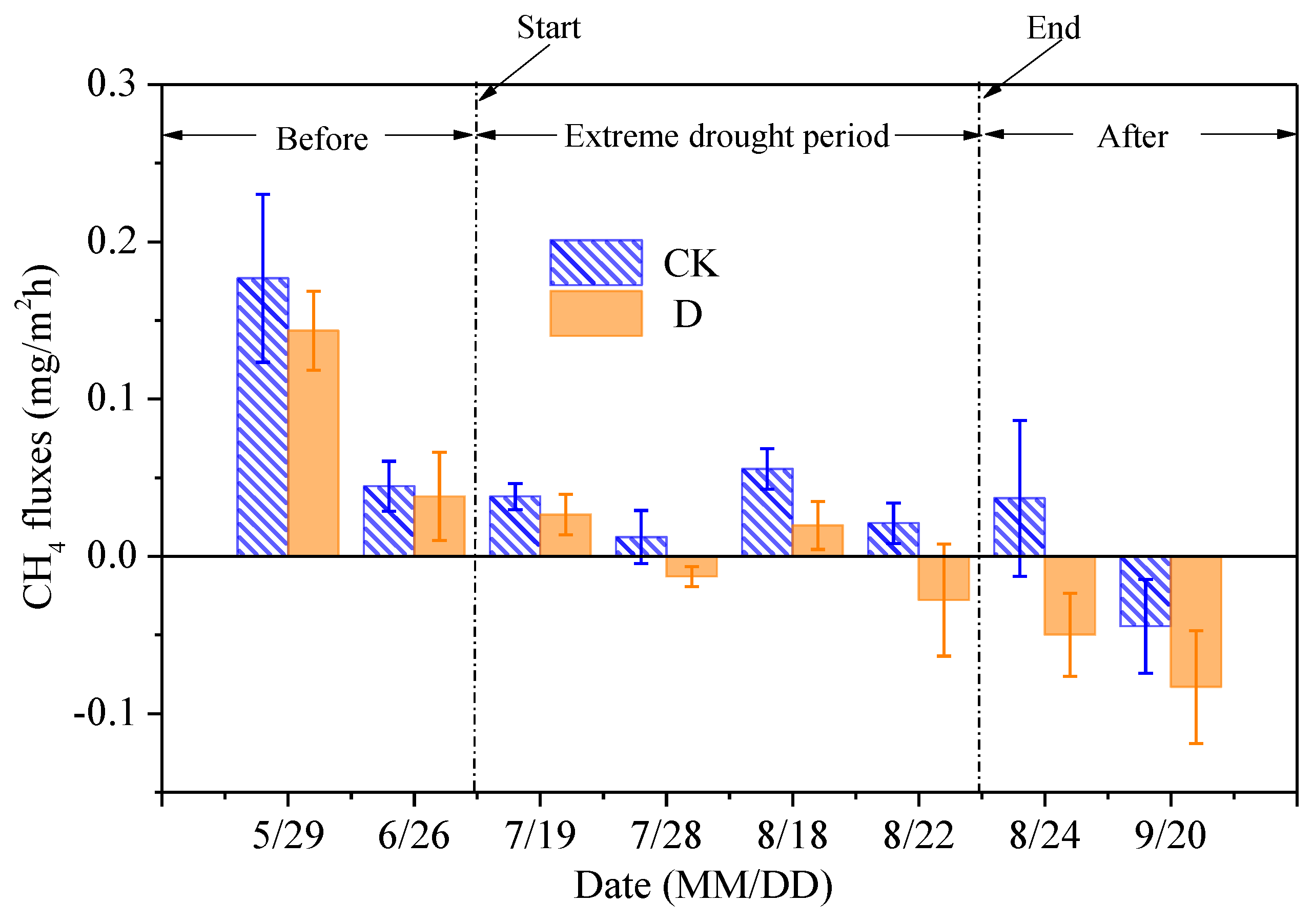 Sustainability Free Full Text Reduced Carbon Dioxide