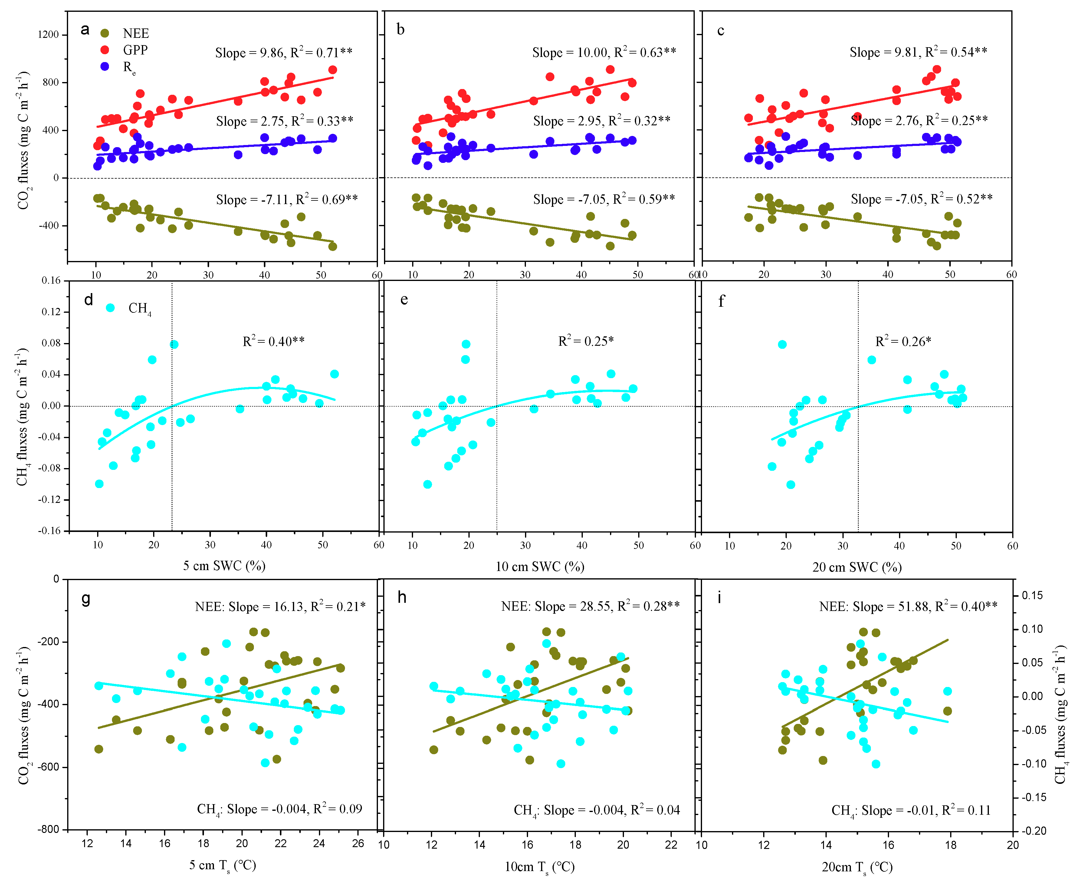 Sustainability Free Full Text Reduced Carbon Dioxide