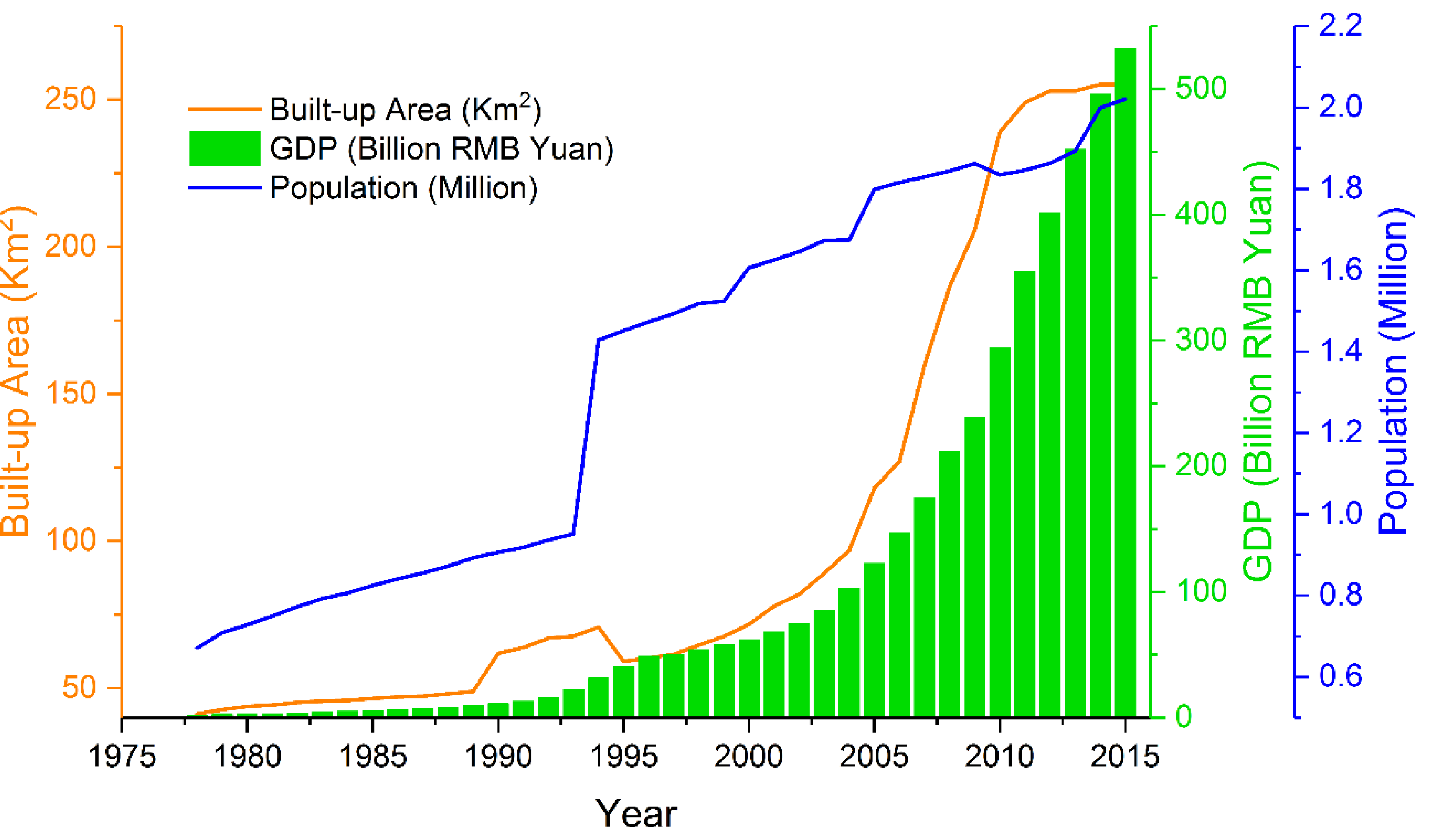 Sustainability 10 04287 g002 Sustainability 10 04287 g002