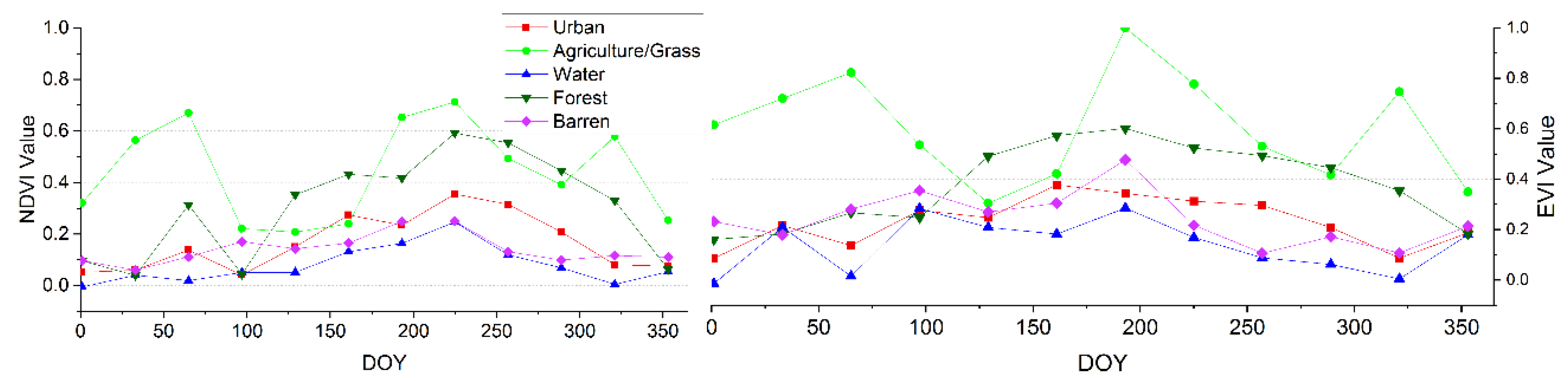 Sustainability 10 04287 g005 Sustainability 10 04287 g005