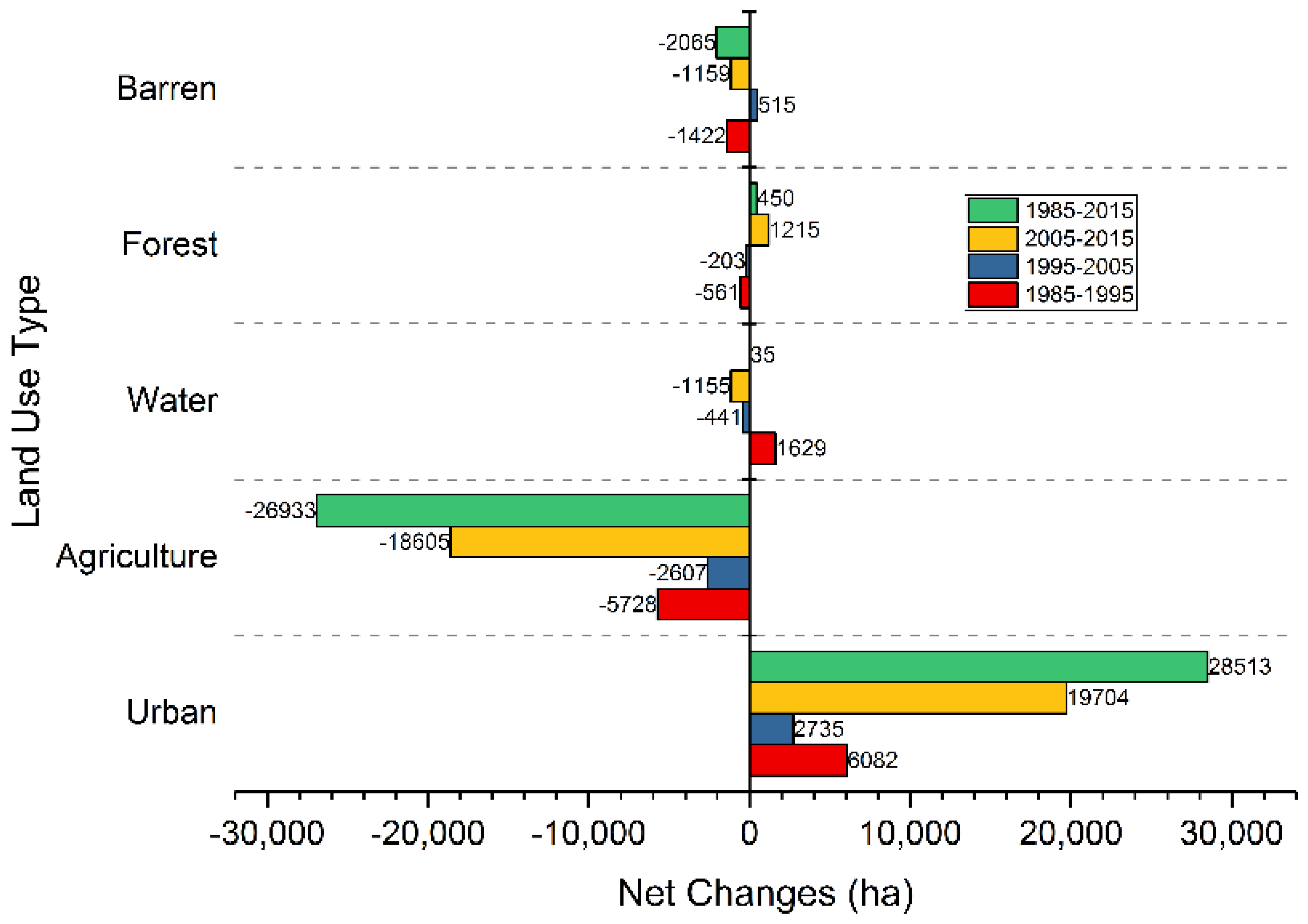 Sustainability 10 04287 g007 Sustainability 10 04287 g007