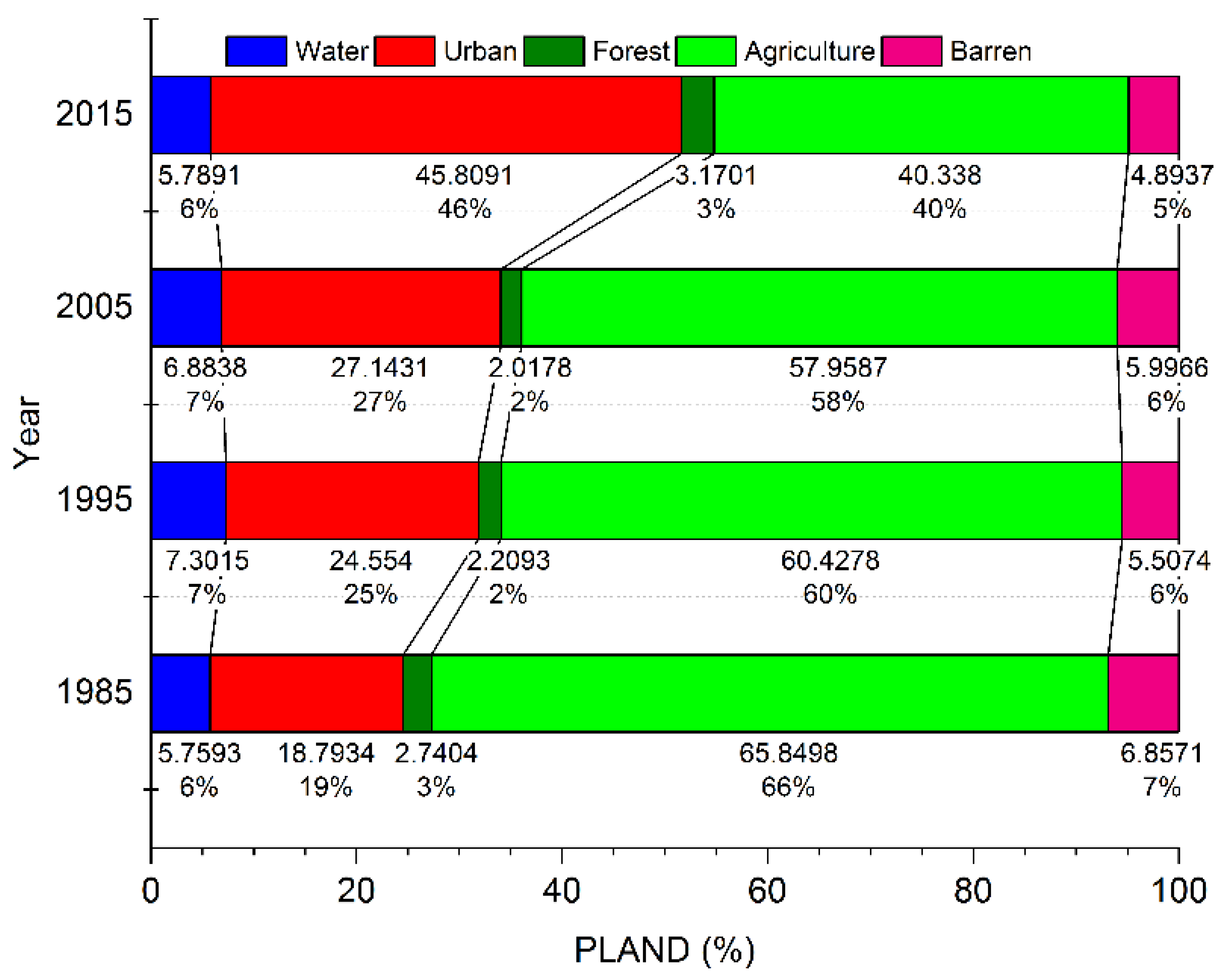 Sustainability 10 04287 g008 Sustainability 10 04287 g008