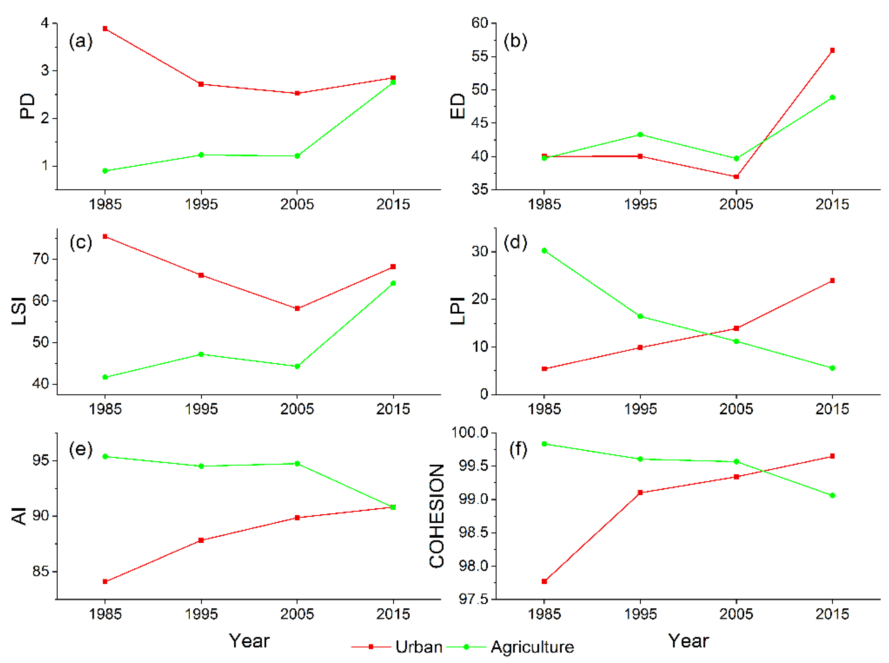 Sustainability 10 04287 g013 Sustainability 10 04287 g013