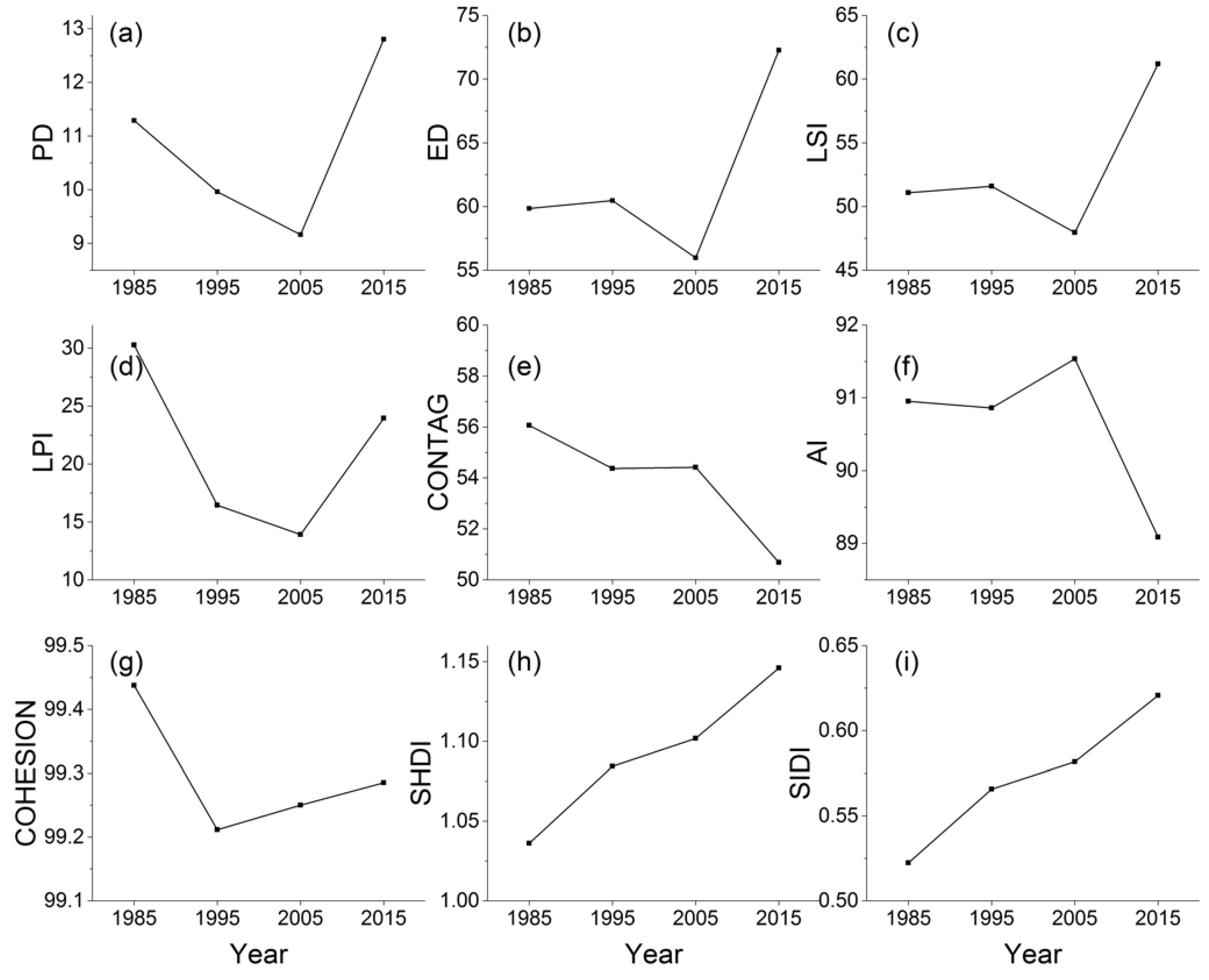 Sustainability 10 04287 g014 Sustainability 10 04287 g014