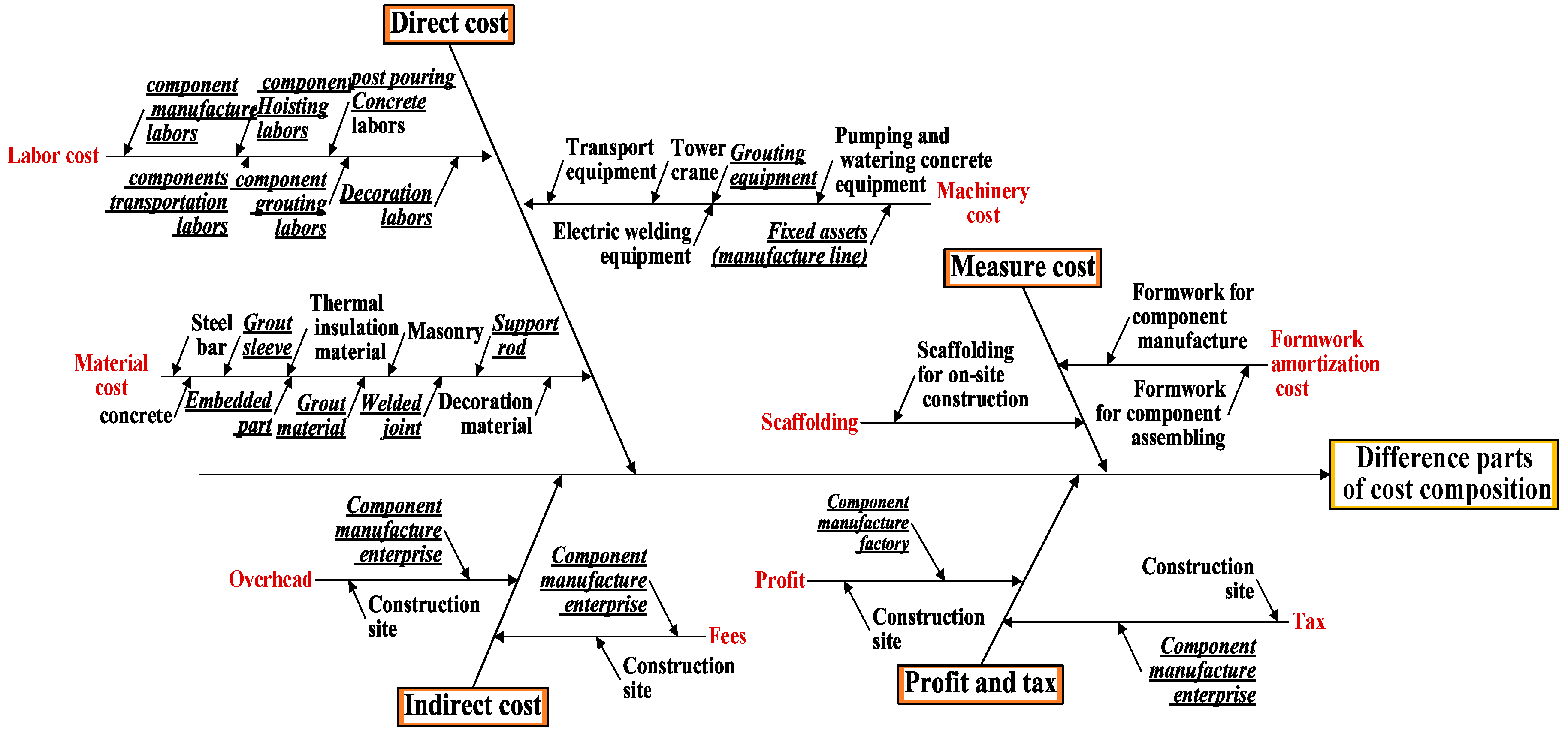 Sustainability 10 04293 g002