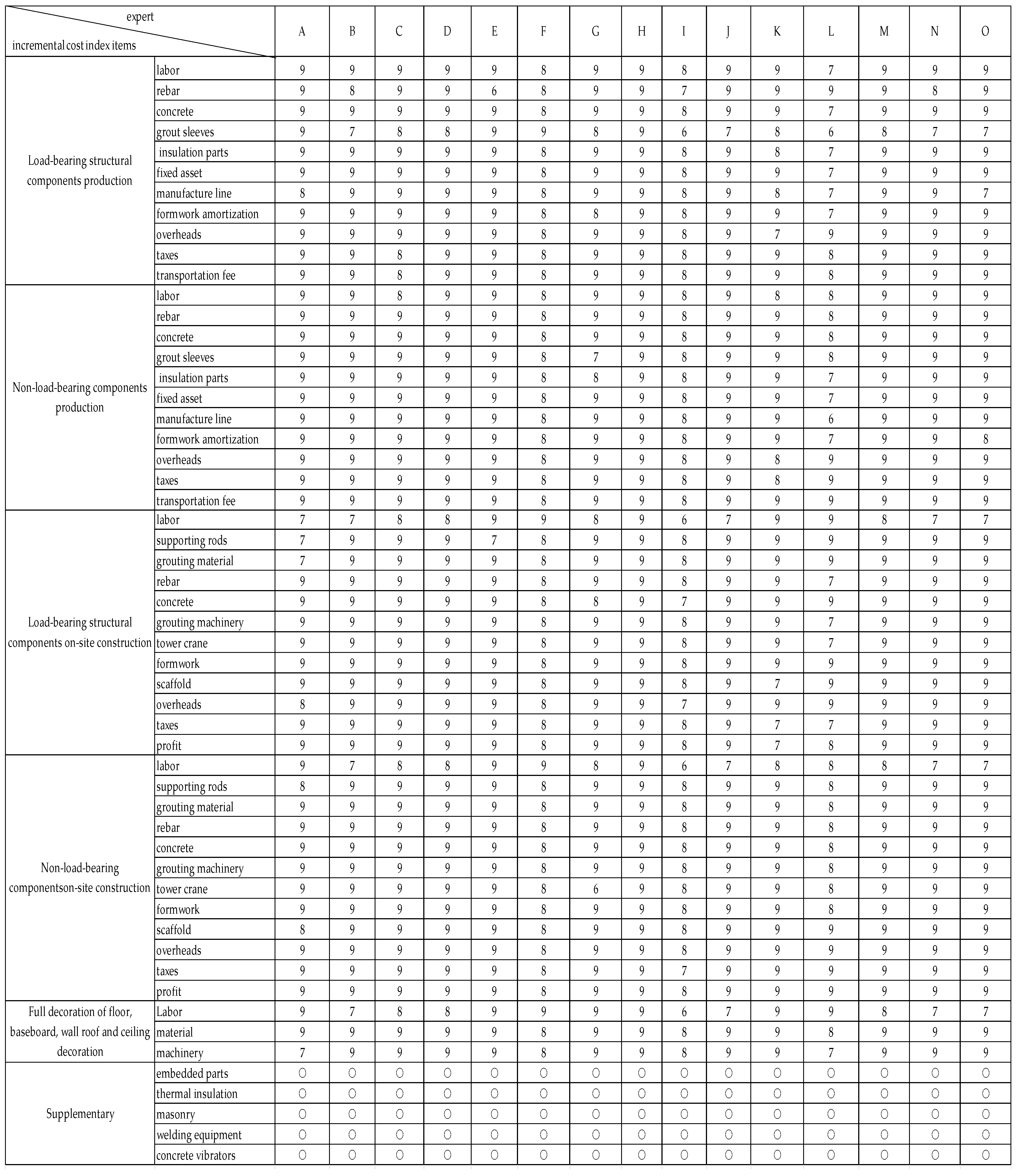 Sustainability 10 04293 g003