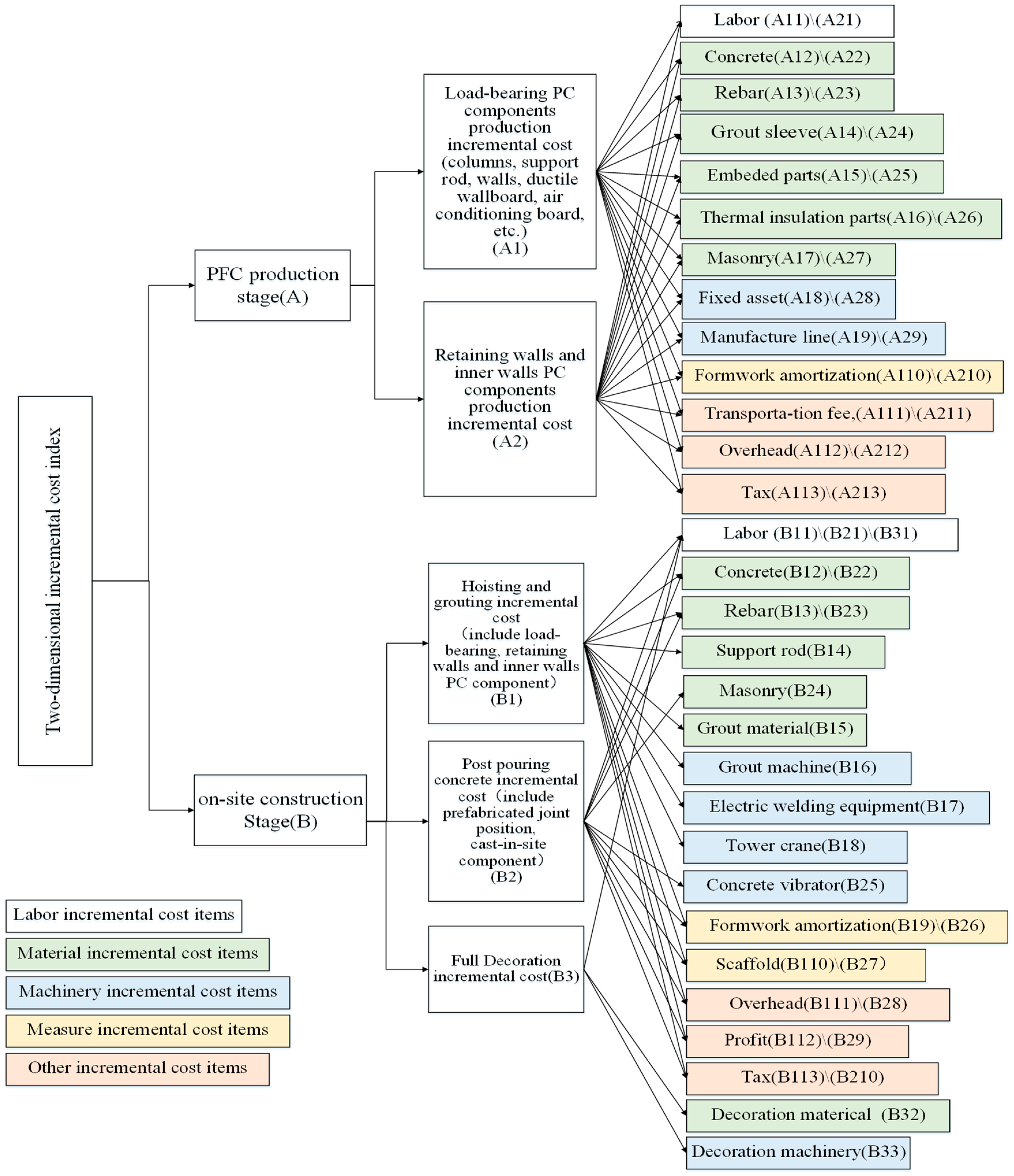 Sustainability 10 04293 g004