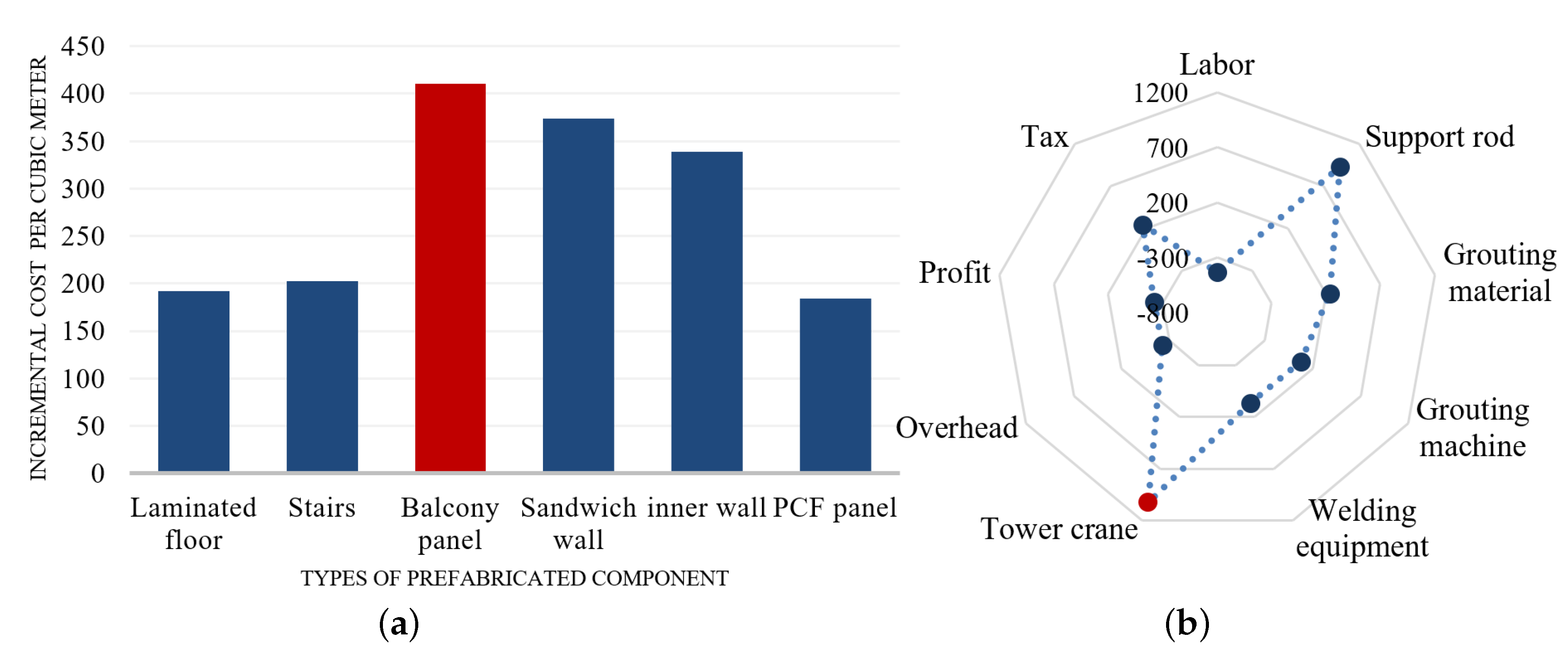 Sustainability 10 04293 g012