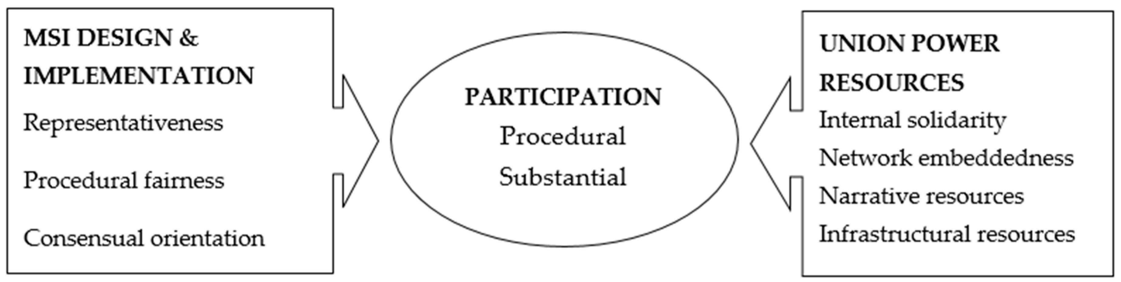 Sustainability 10 04295 g001