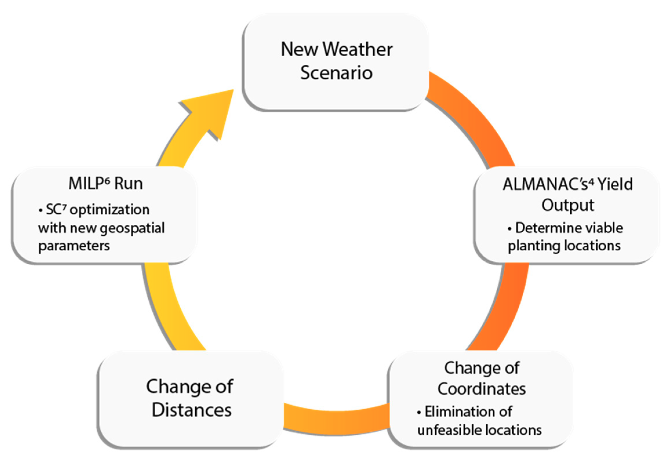 Sustainability 10 04299 g002