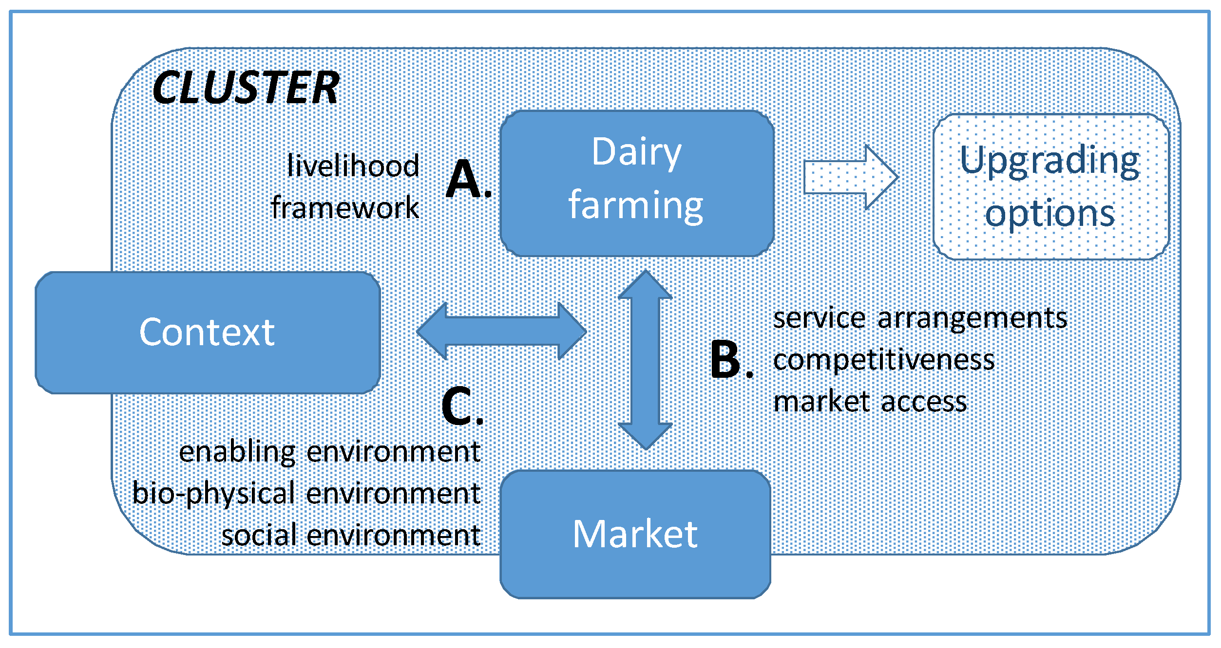 Sustainability 10 04324 g001