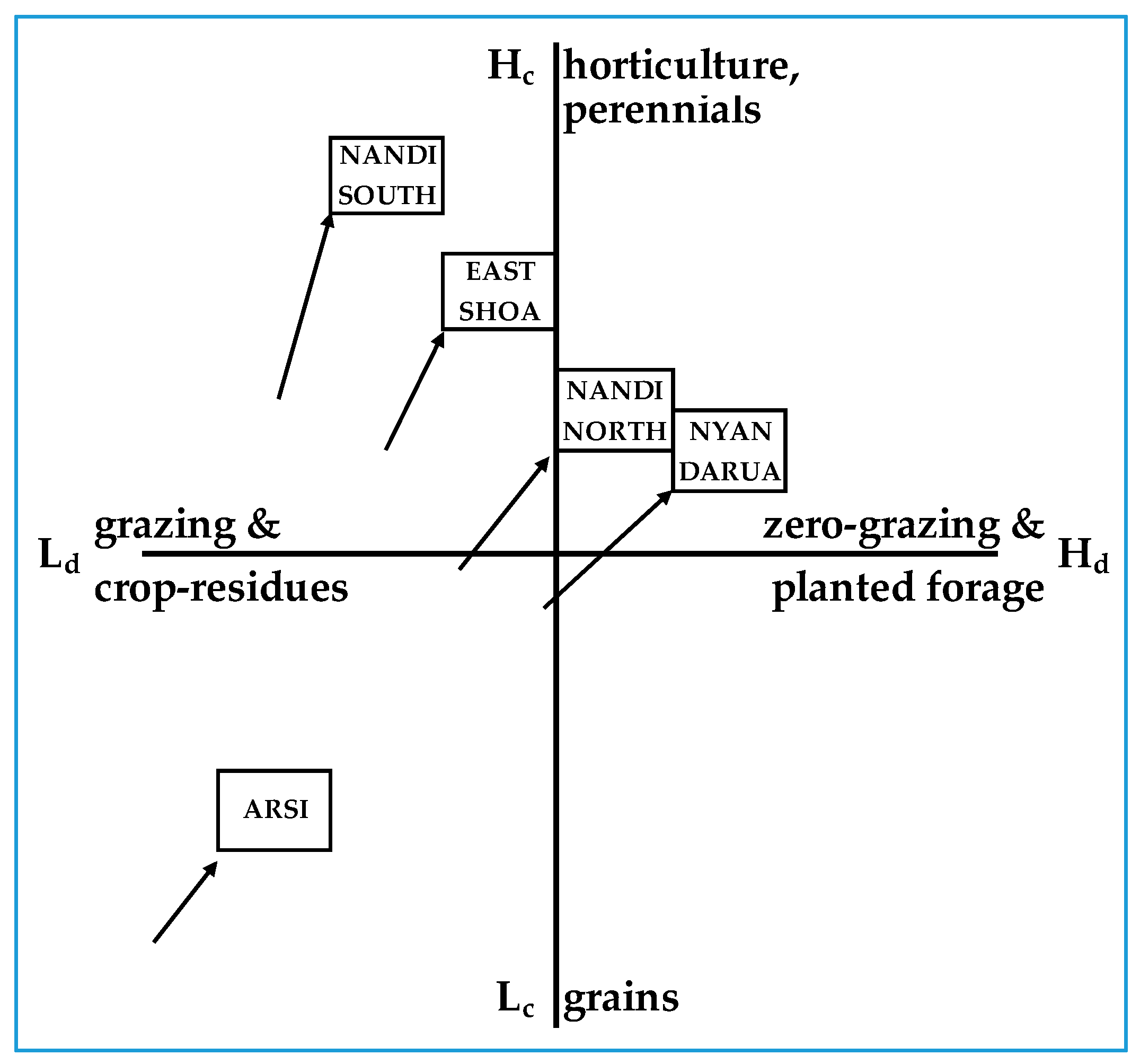 Sustainability 10 04324 g003