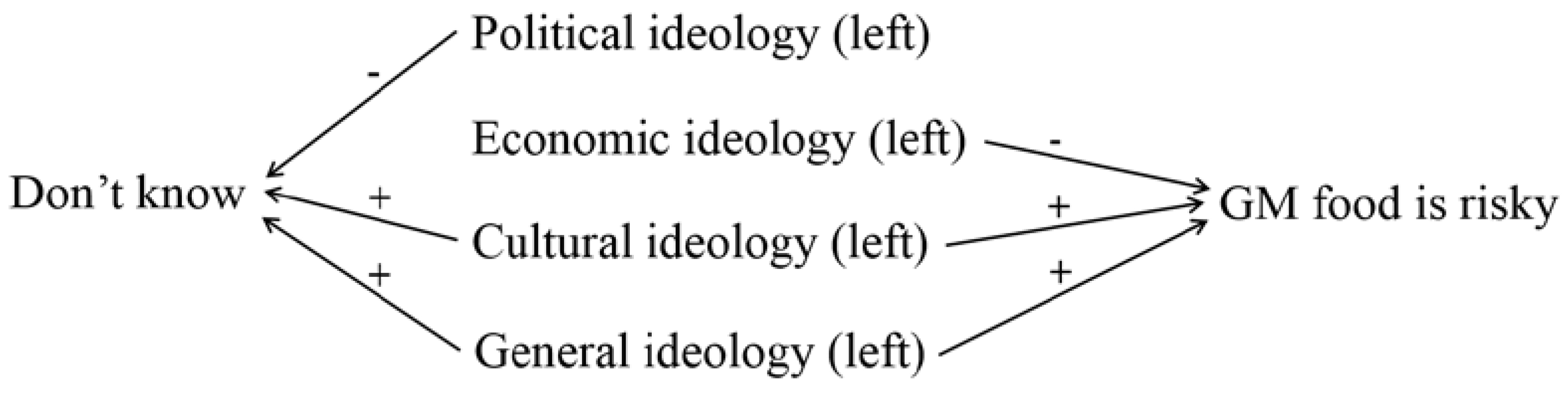 Sustainability 10 04326 g0a1 Sustainability 10 04326 g0a1