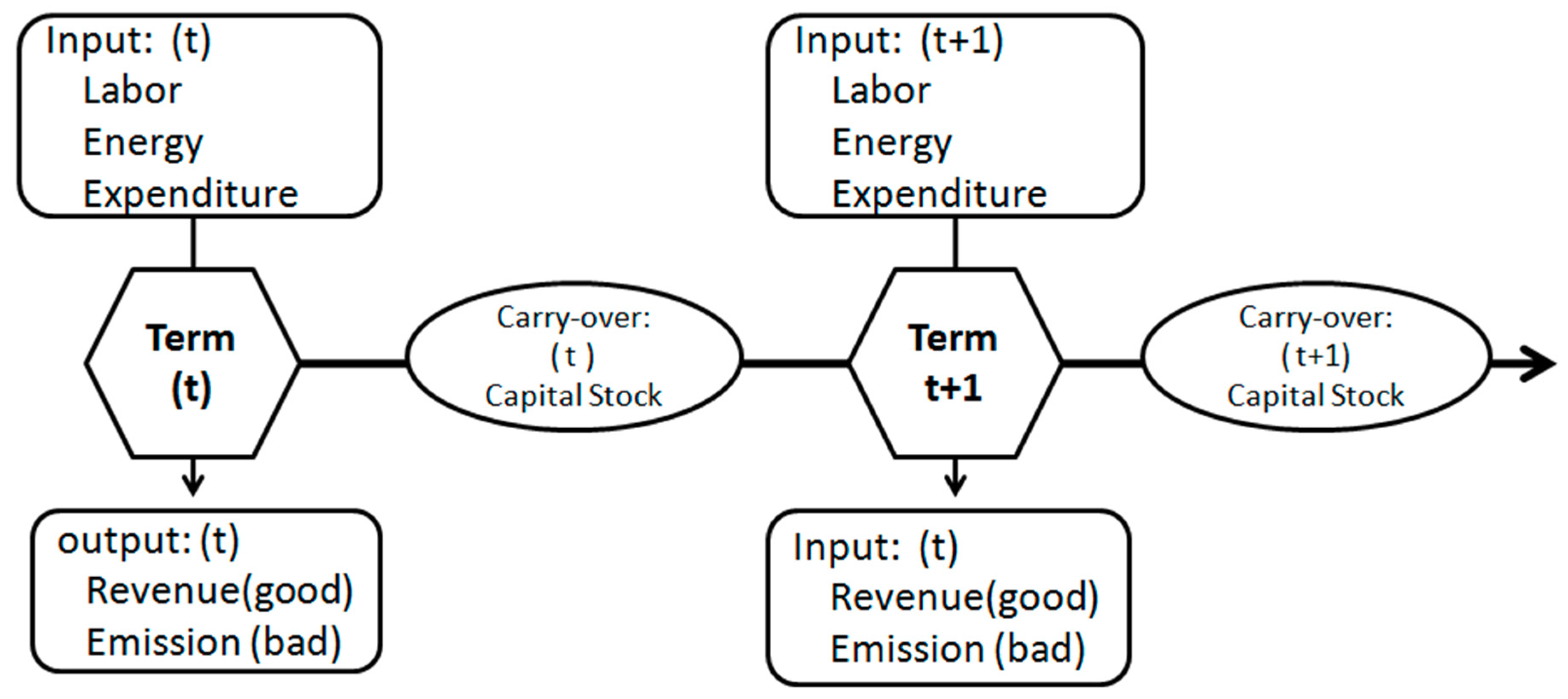 Sustainability 10 04329 g001