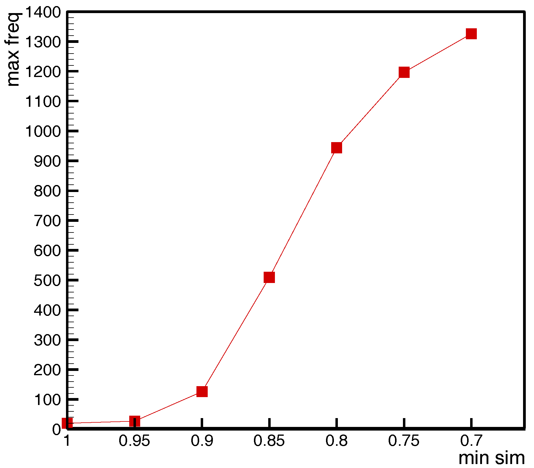Sustainability 10 04330 g006